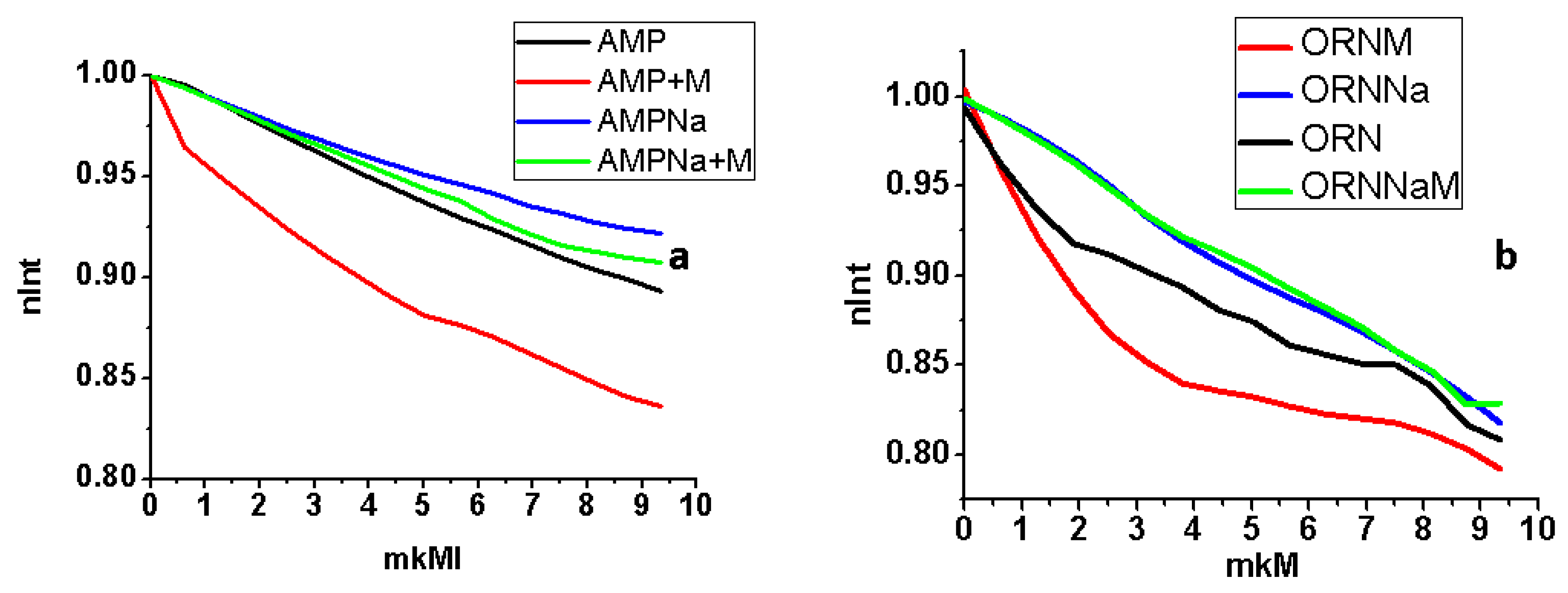Proceedings 78 00016 g002 550