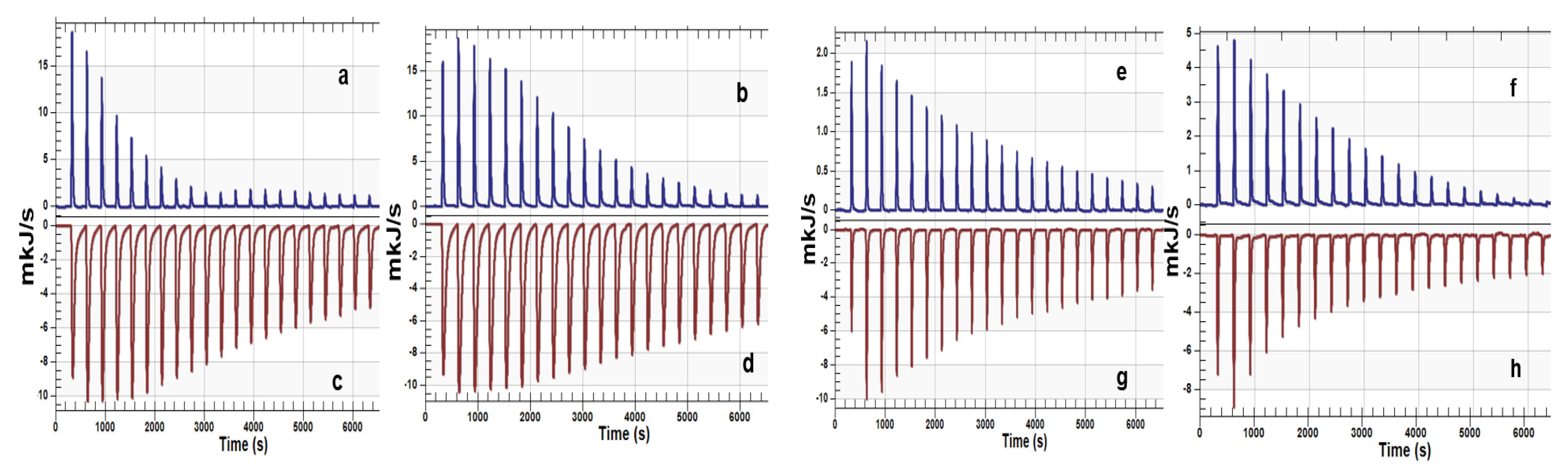 Proceedings 78 00016 g006 550
