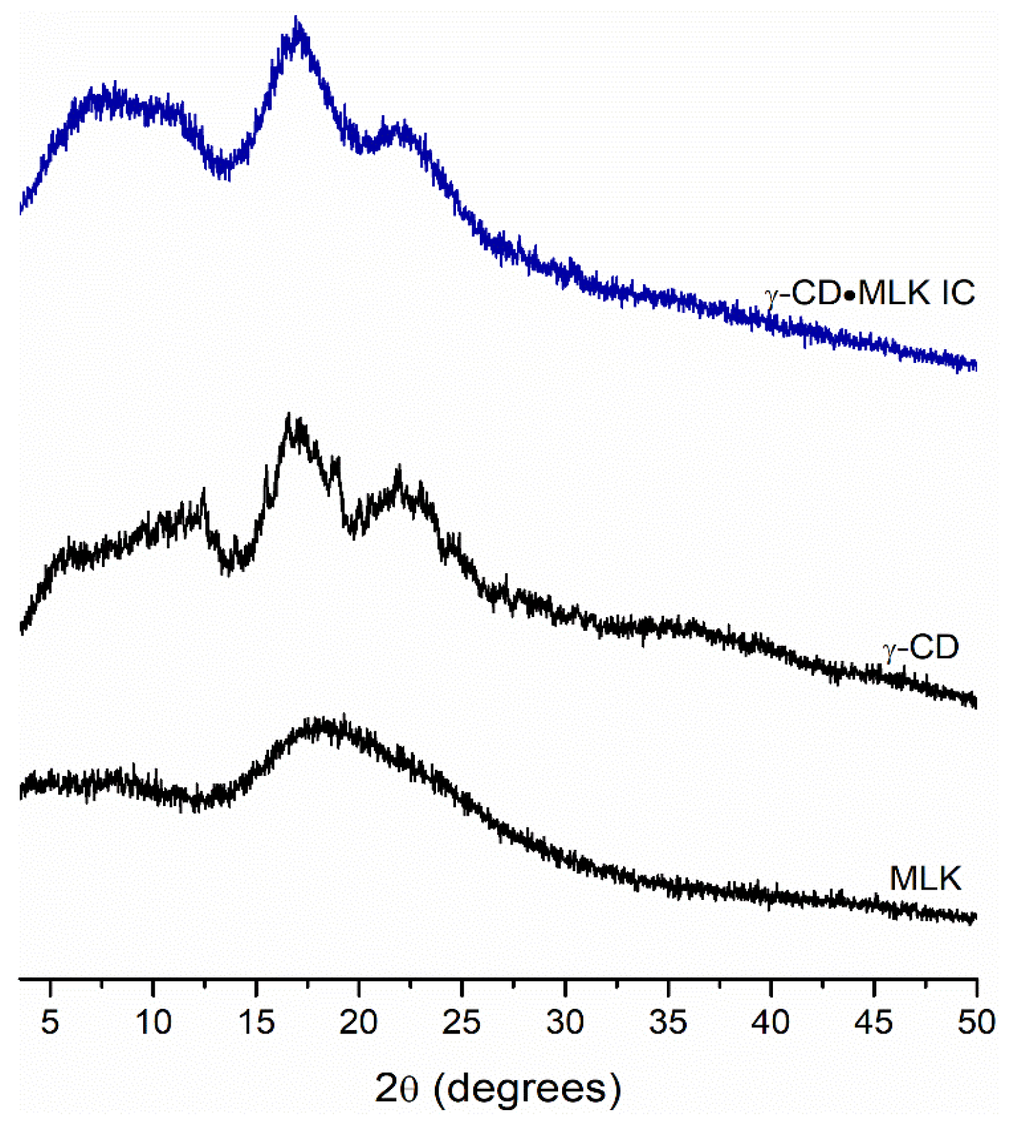 Proceedings 78 00018 g001