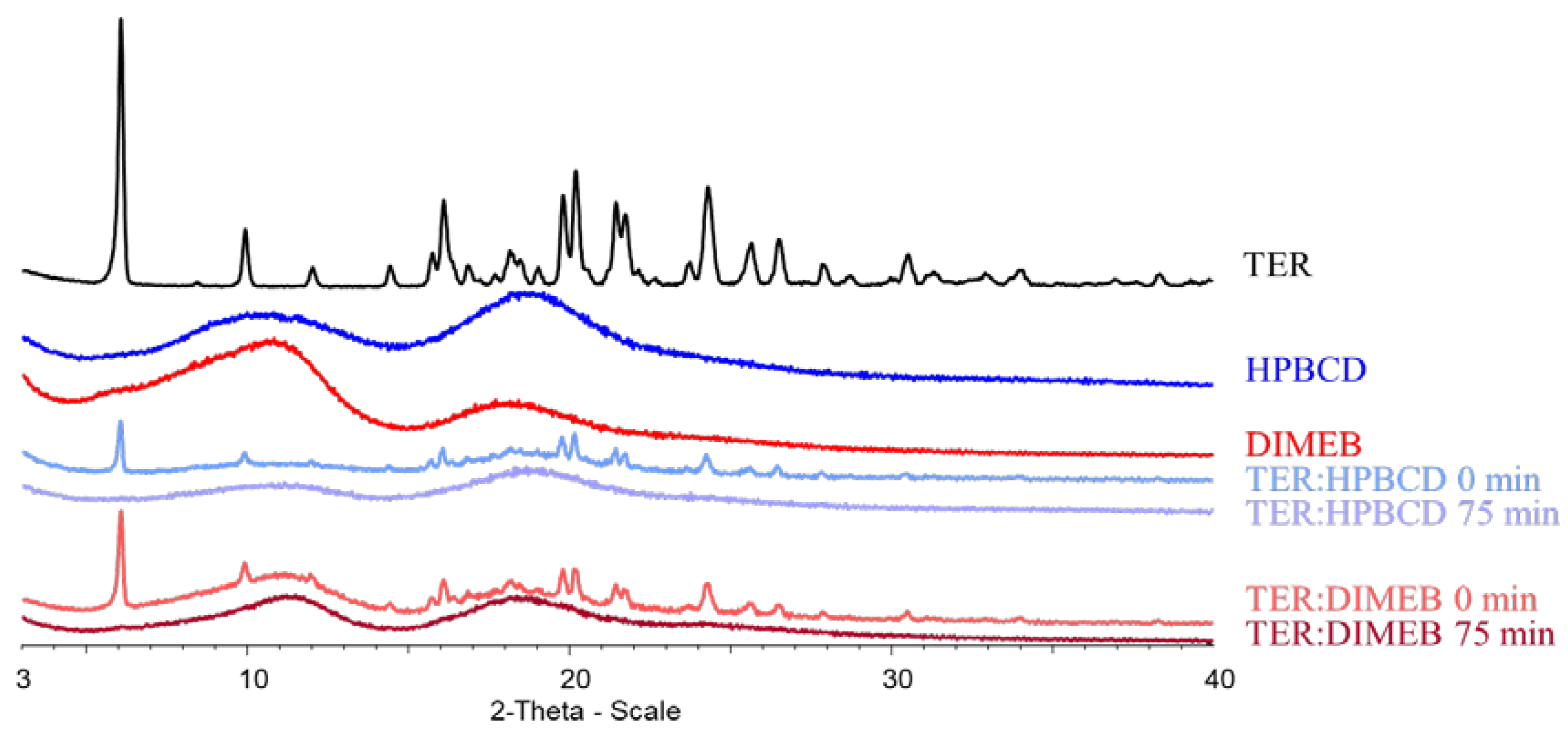 Proceedings 78 00019 g001 550