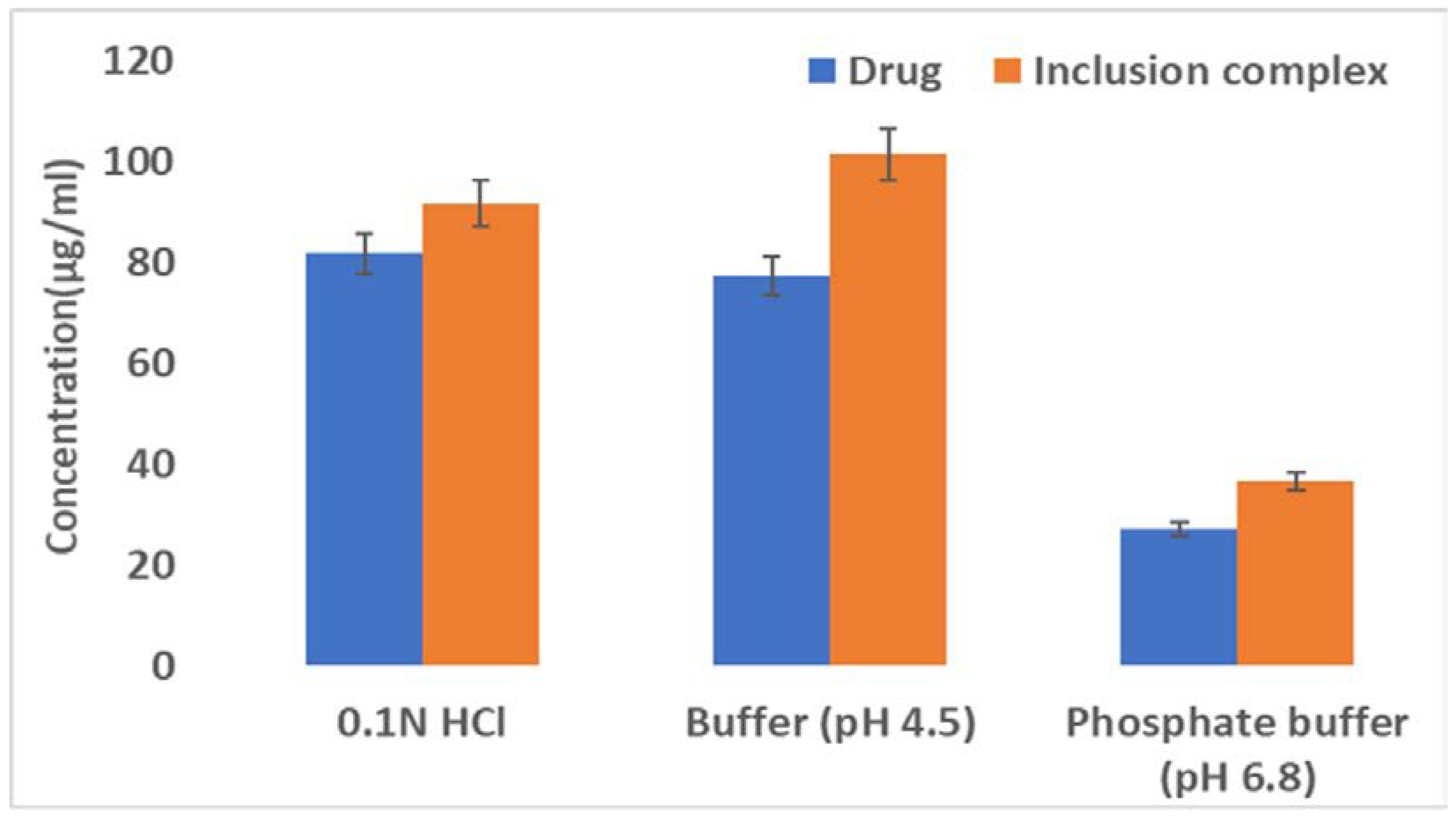 Proceedings 78 00022 g002 550