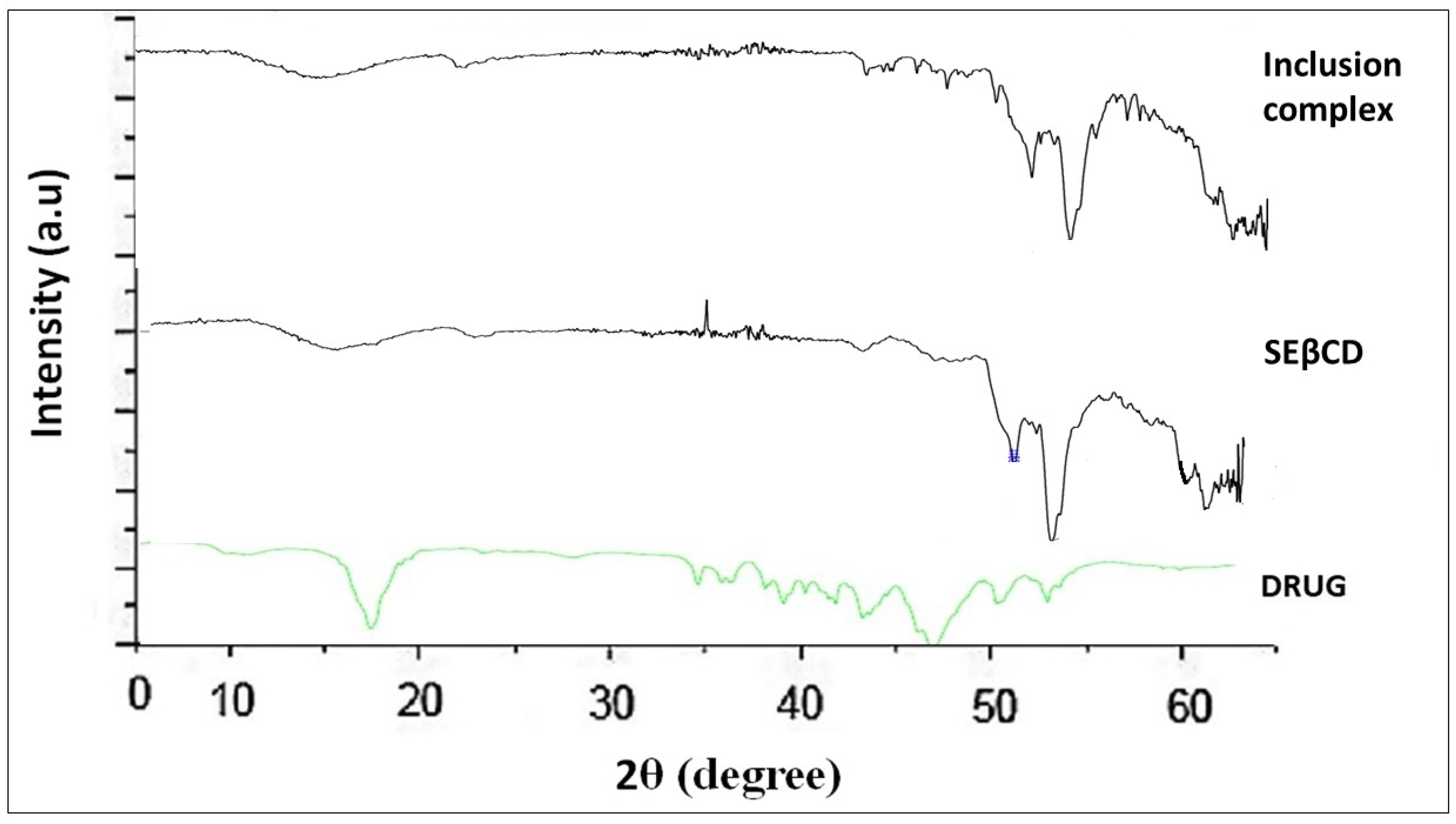 Proceedings 78 00022 g003 550