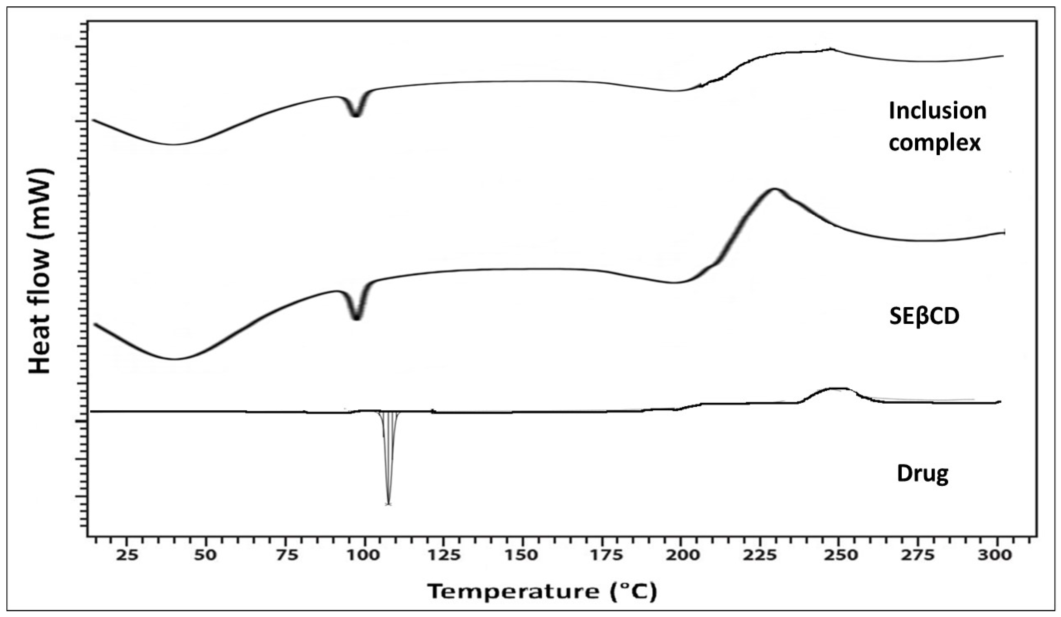 Proceedings 78 00022 g004 550