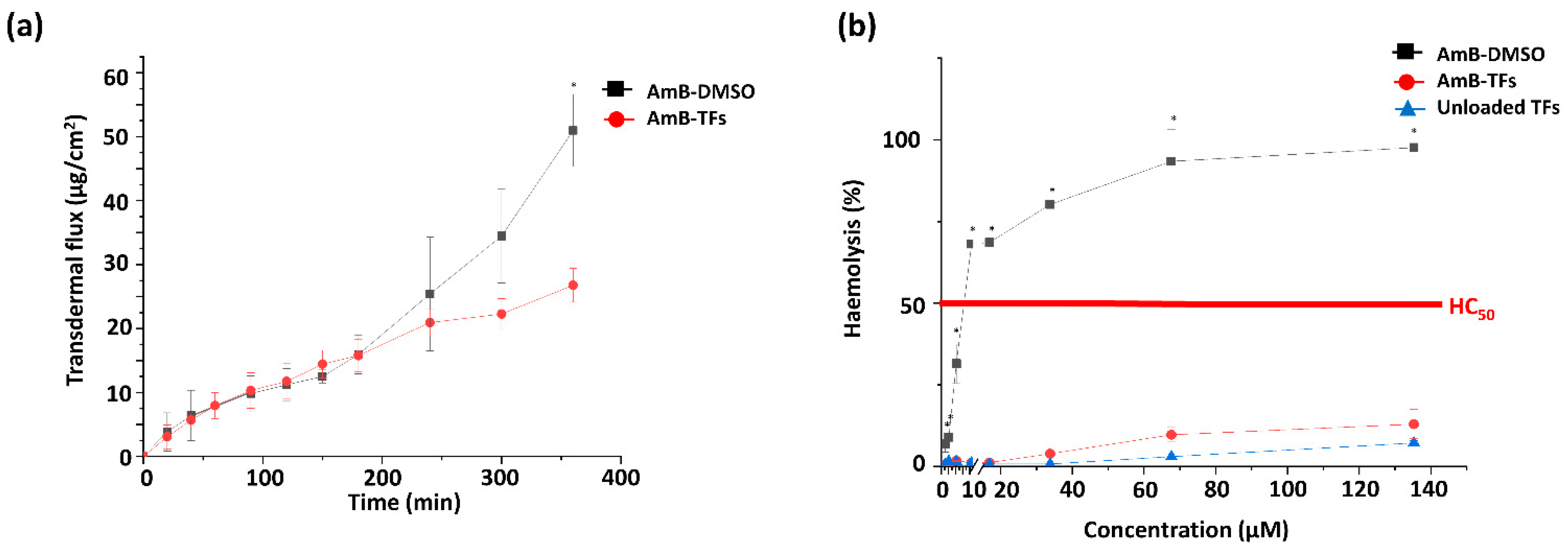 Proceedings 78 00026 g001 550