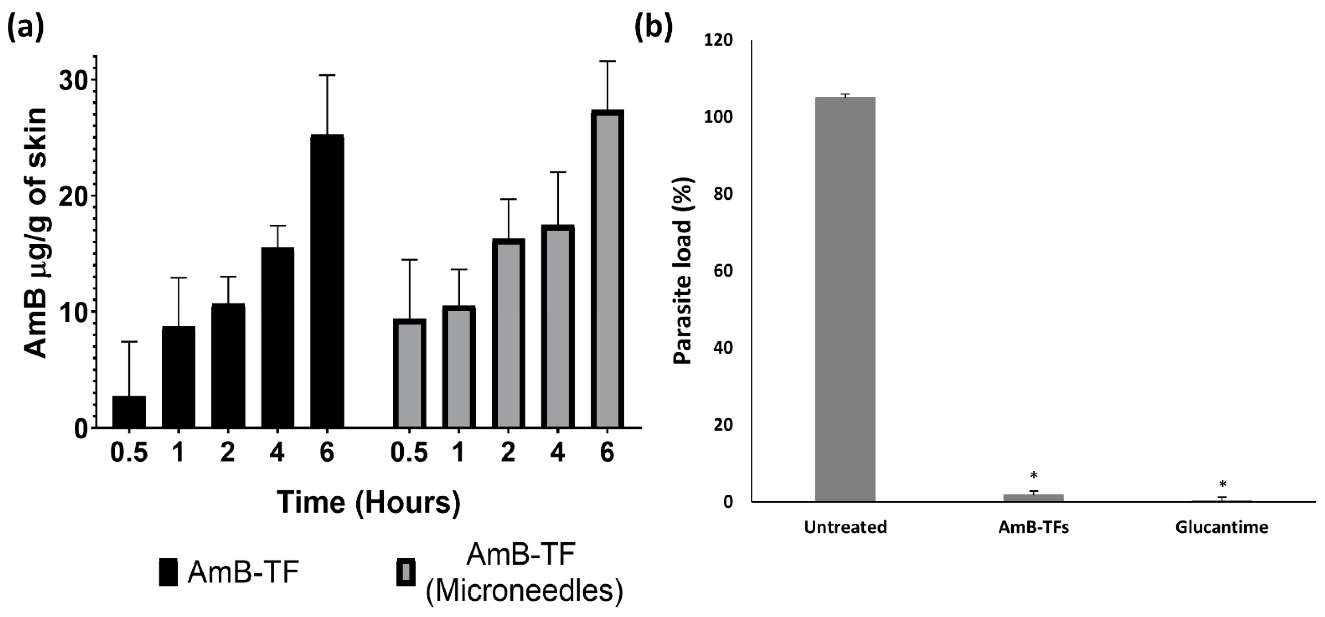 Proceedings 78 00026 g002 550