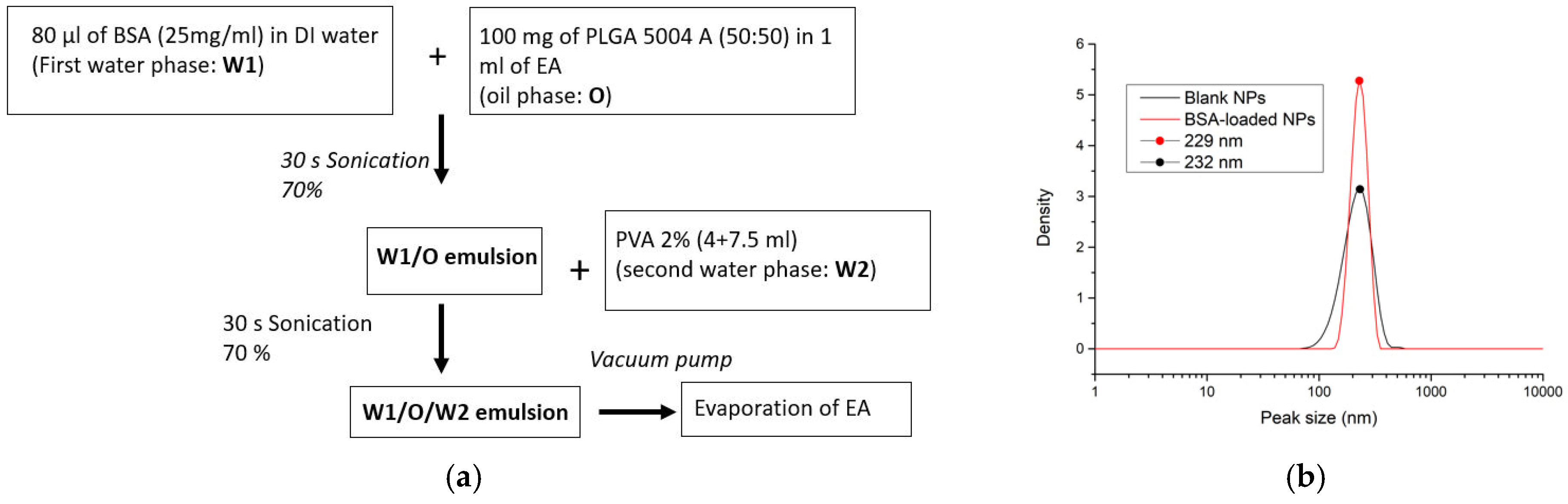 Proceedings 78 00028 g001 550