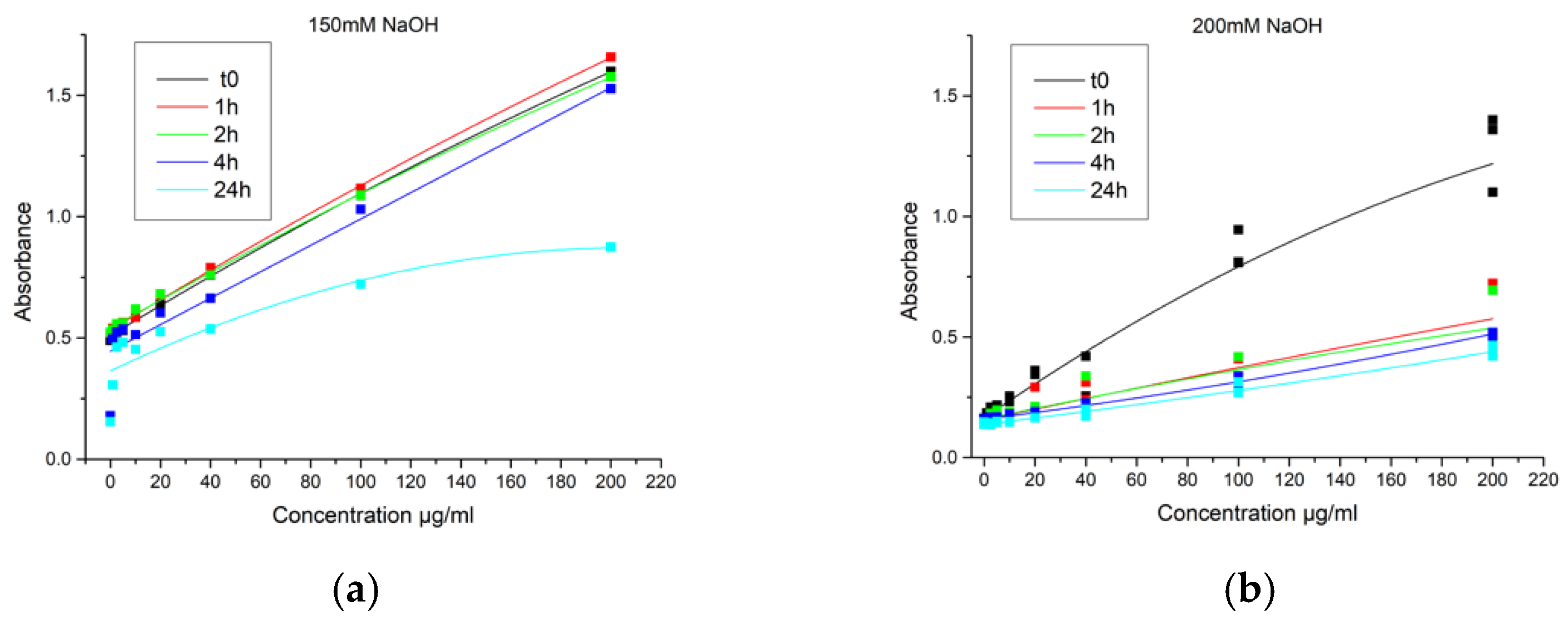 Proceedings 78 00028 g006 550