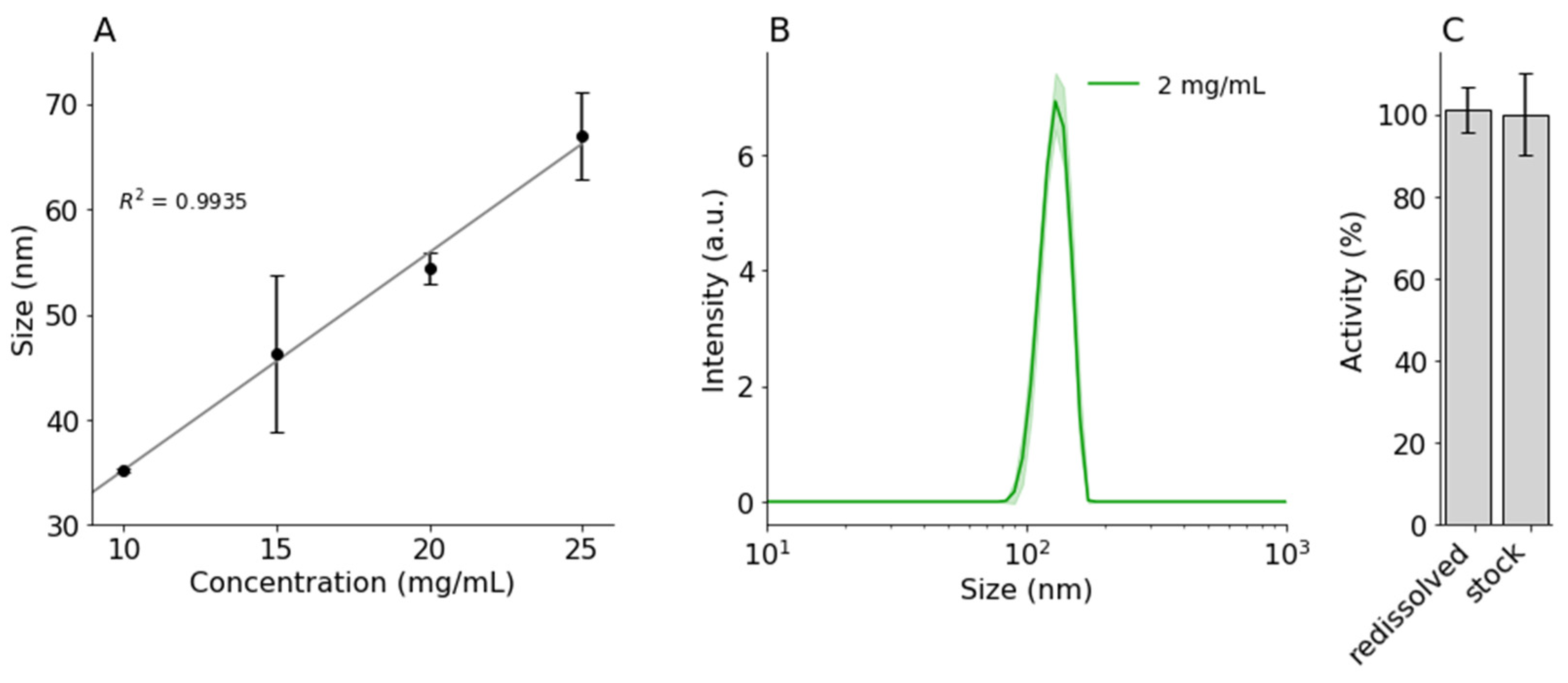 Proceedings 78 00029 g002 550