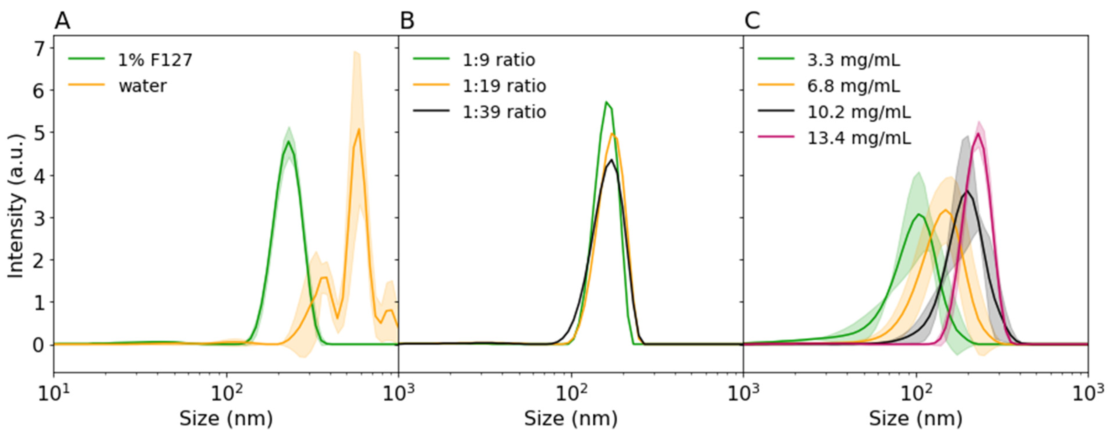 Proceedings 78 00029 g003 550