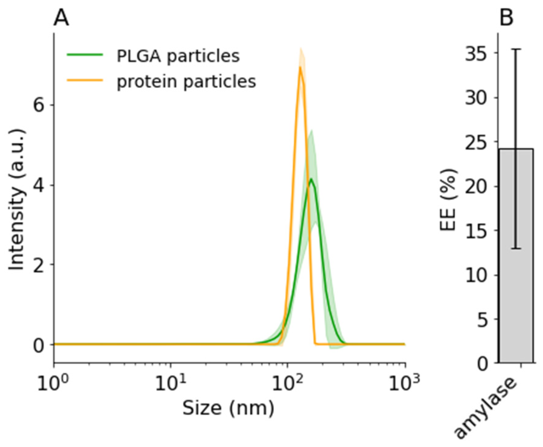 Proceedings 78 00029 g004 550