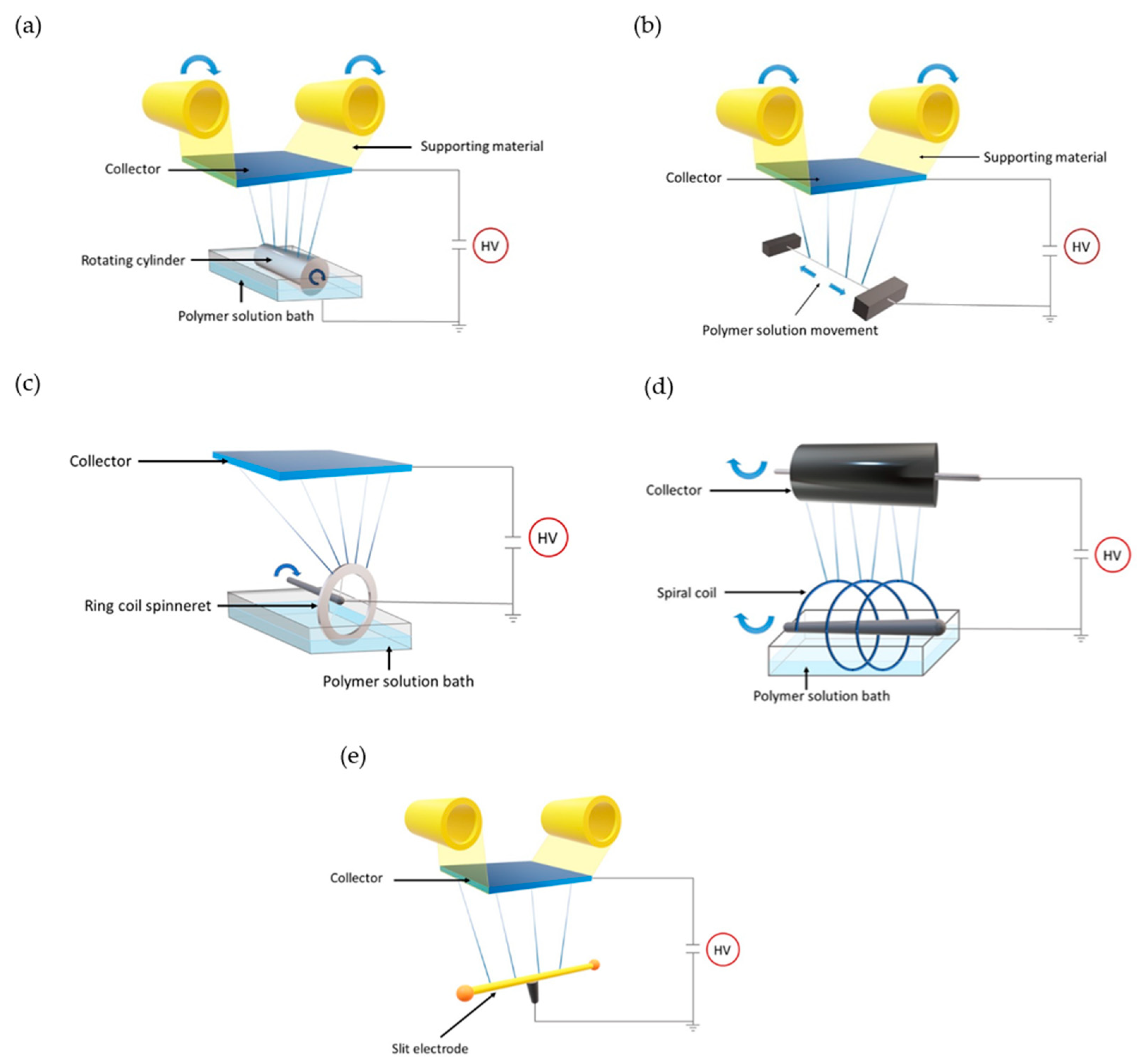 Proceedings 78 00033 g001 550
