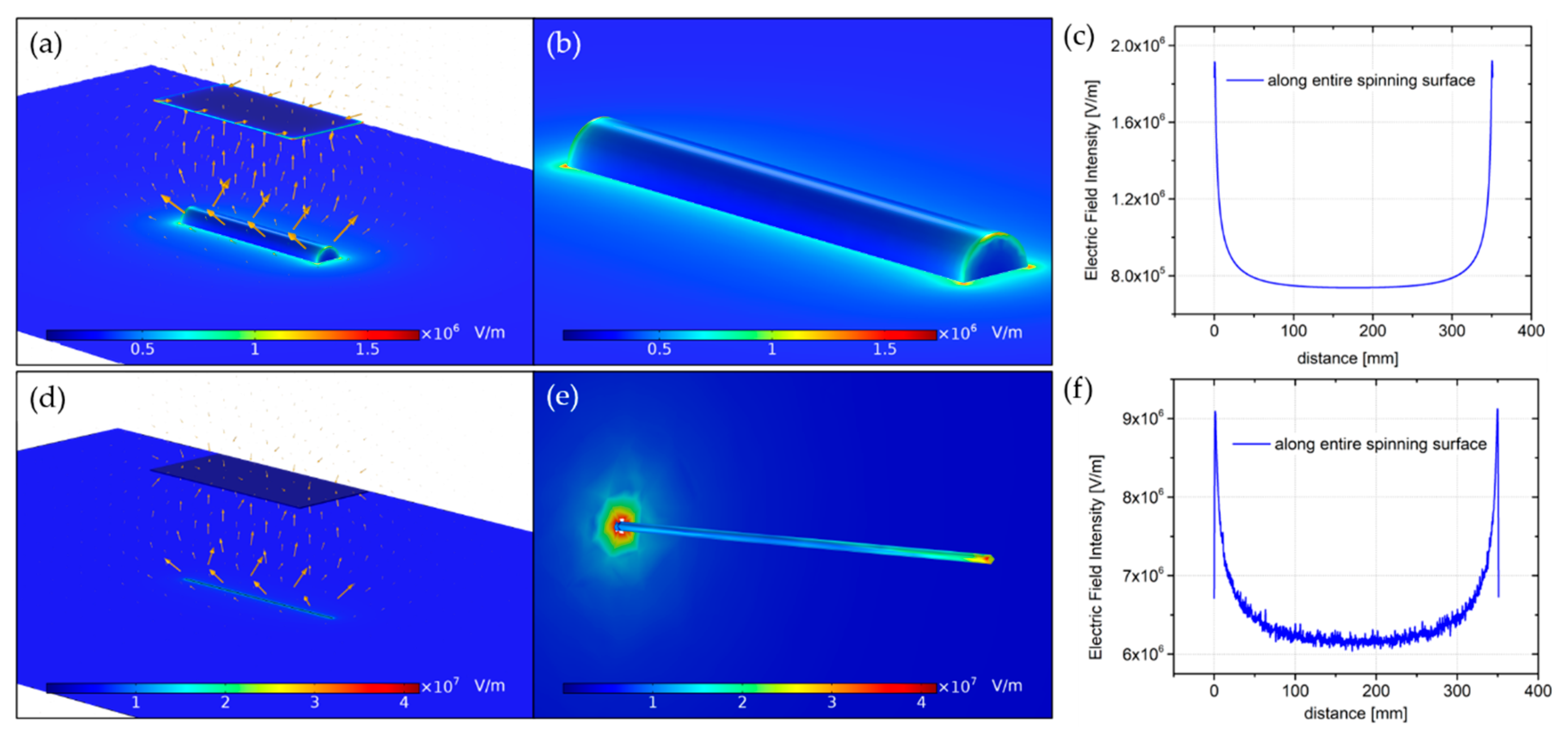 Proceedings 78 00033 g002 550