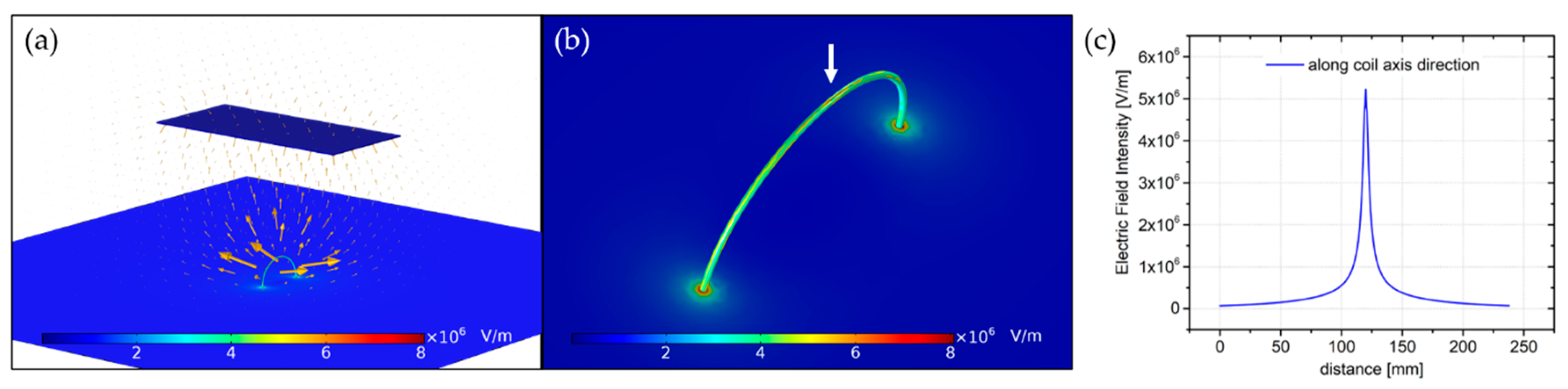 Proceedings 78 00033 g003 550