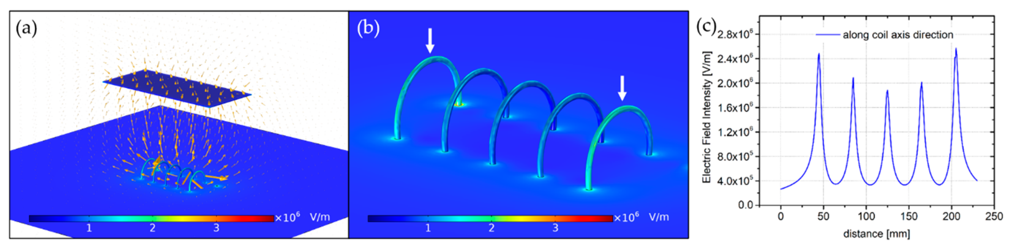 Proceedings 78 00033 g004 550