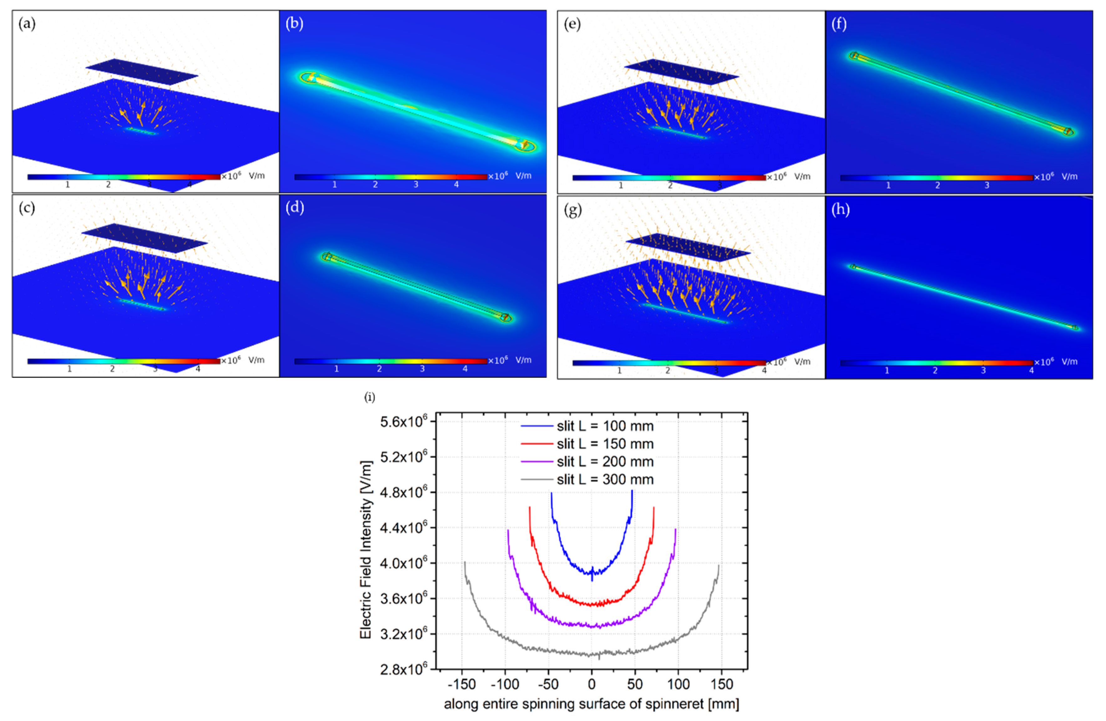 Proceedings 78 00033 g005 550
