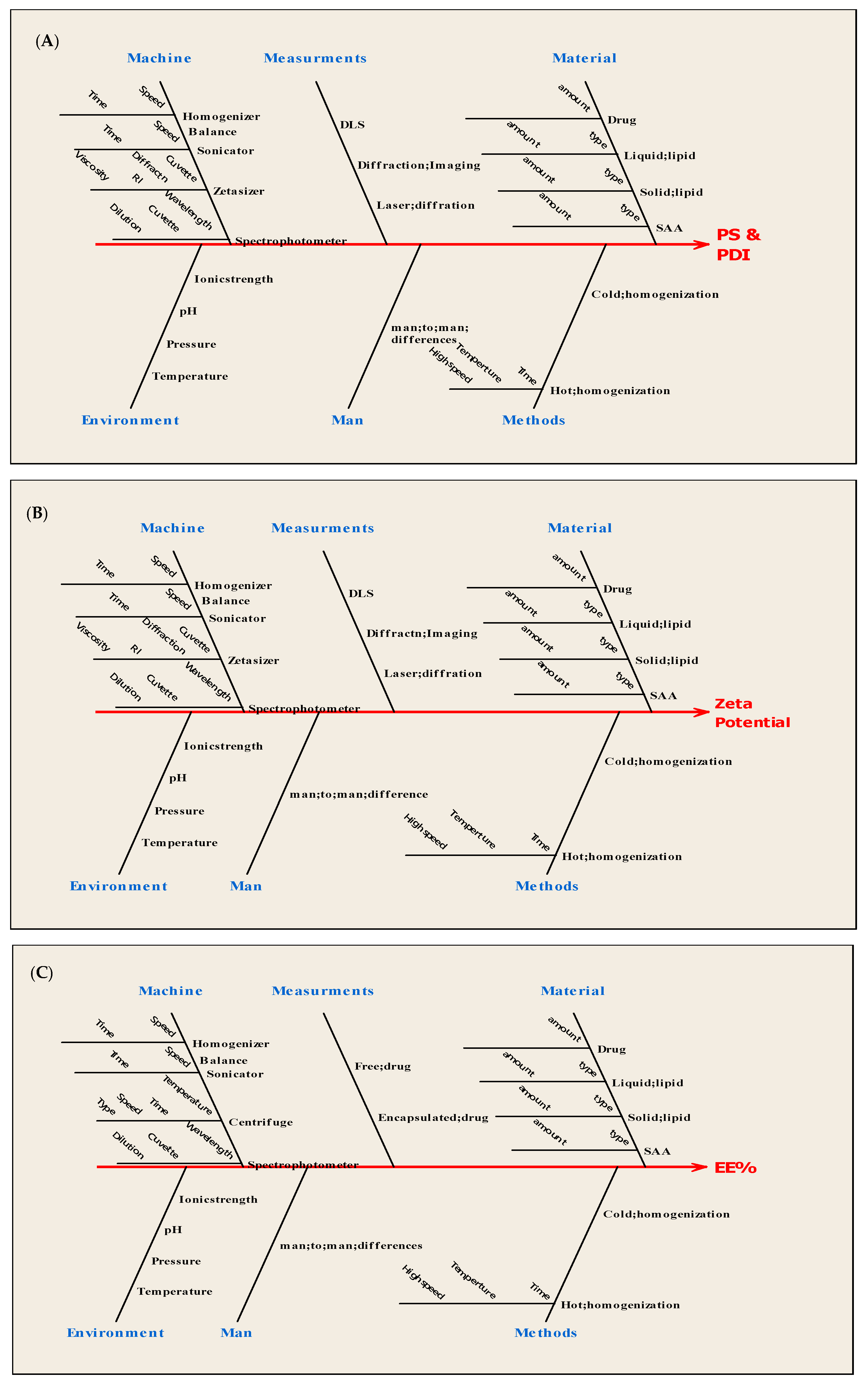 Proceedings 78 00034 g001 550