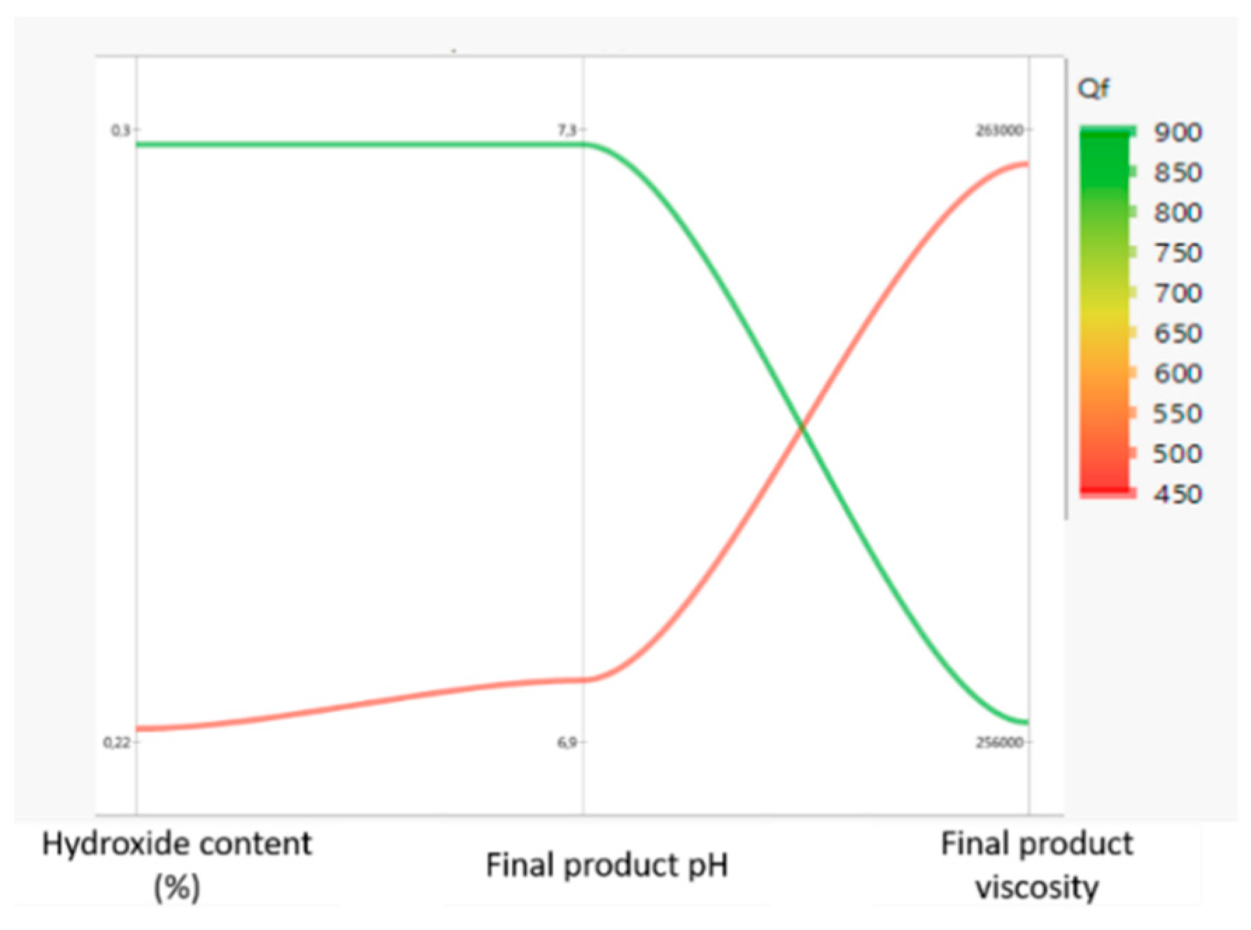 Proceedings 78 00035 g002 550