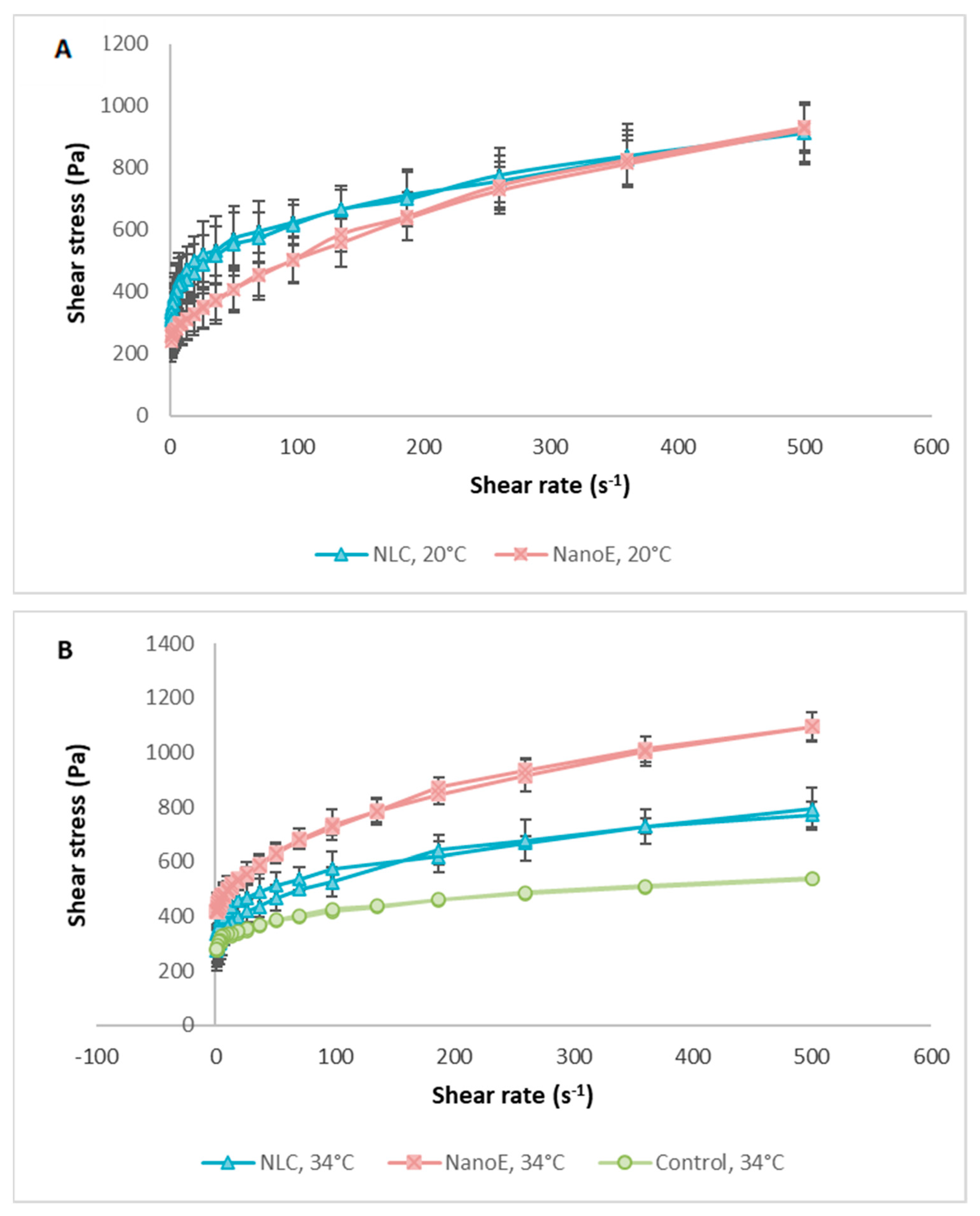 Proceedings 78 00037 g001