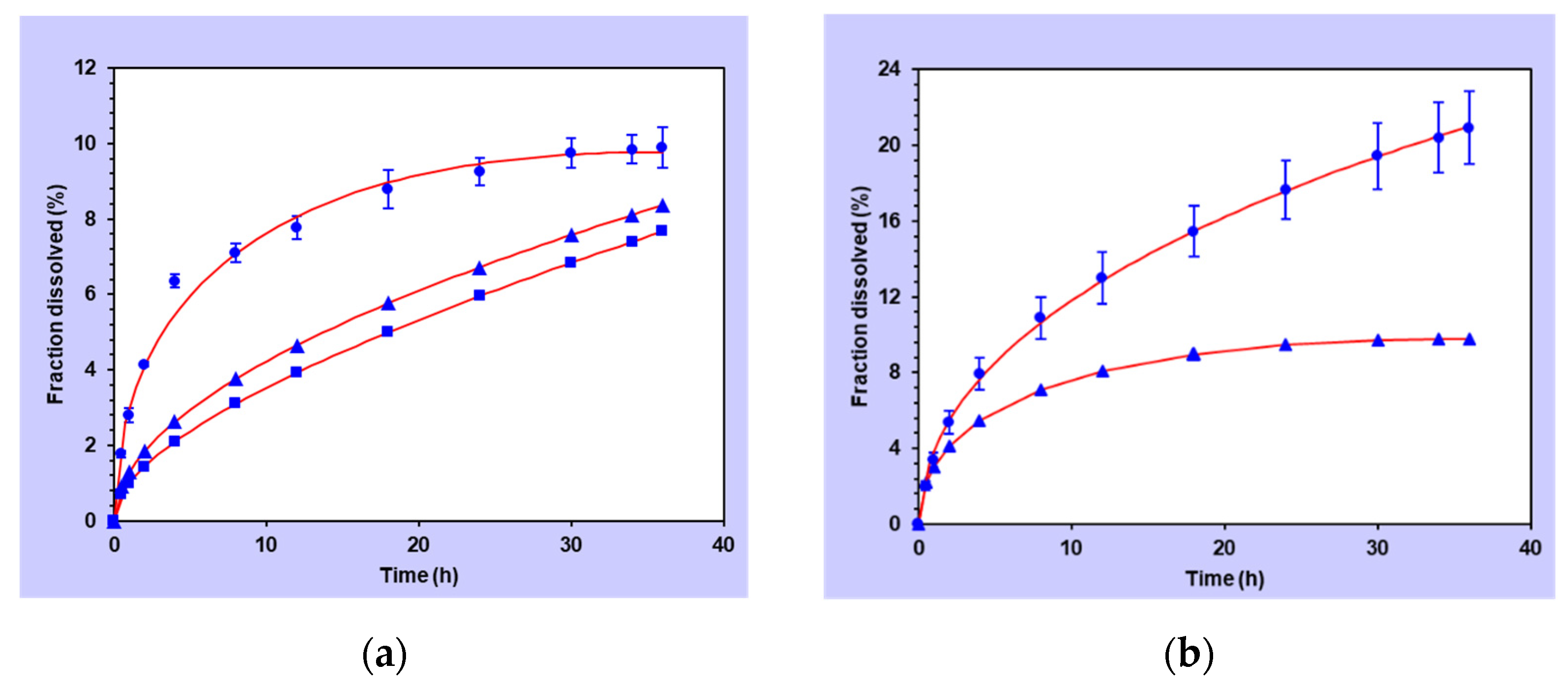 Proceedings 78 00038 g002 550