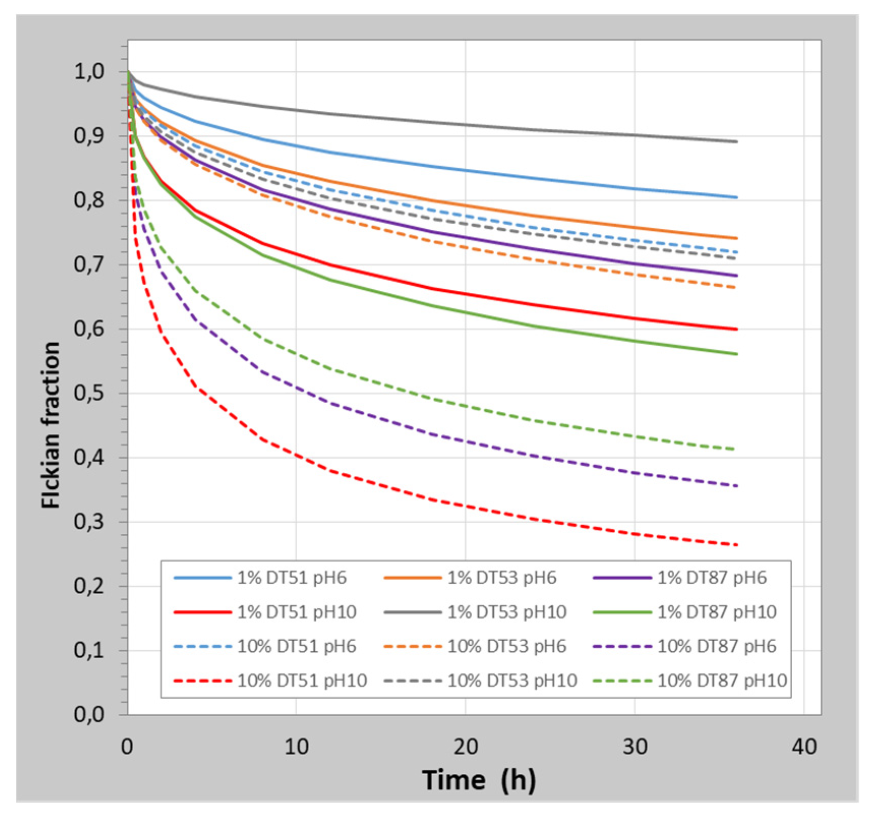Proceedings 78 00038 g003 550