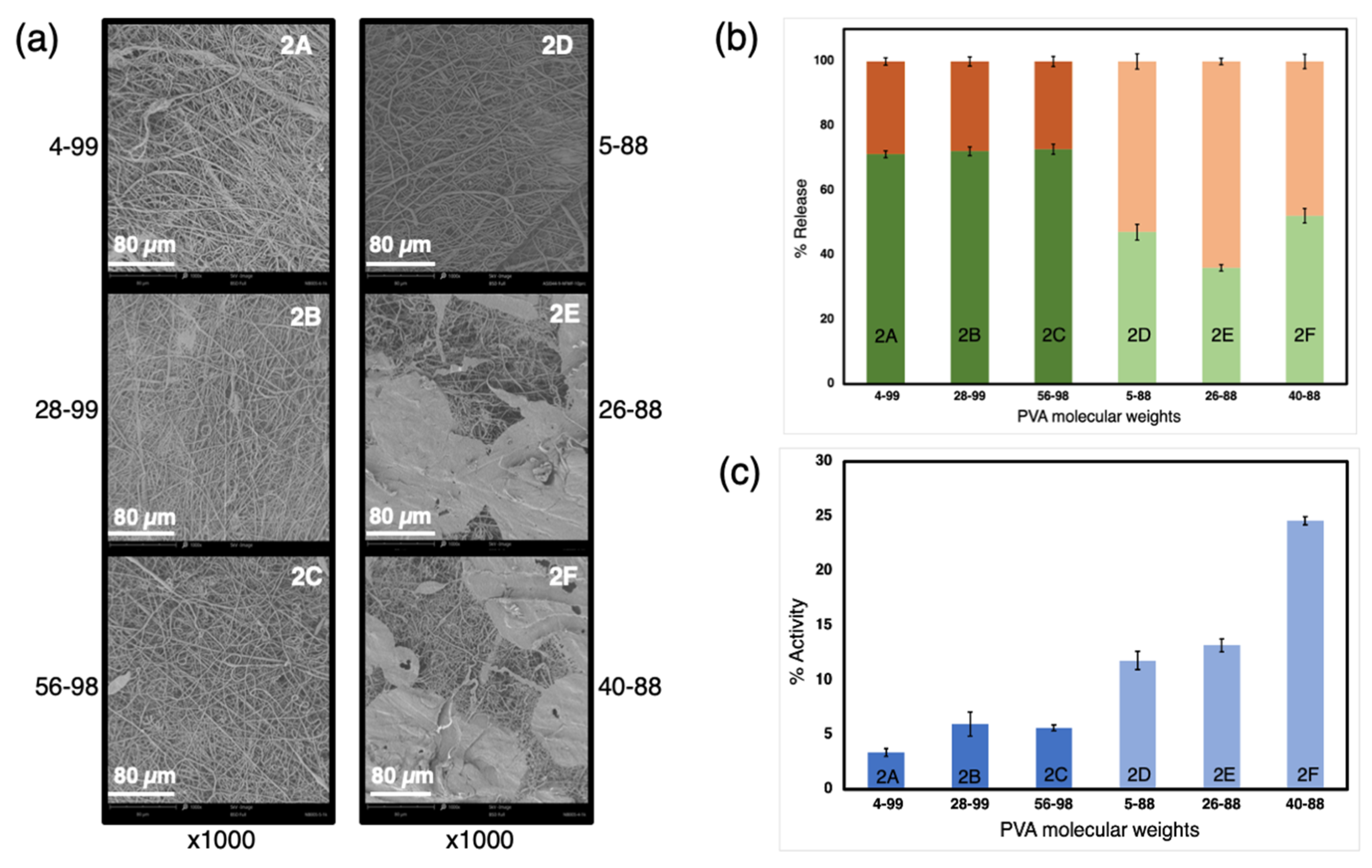 Proceedings 78 00039 g002 550