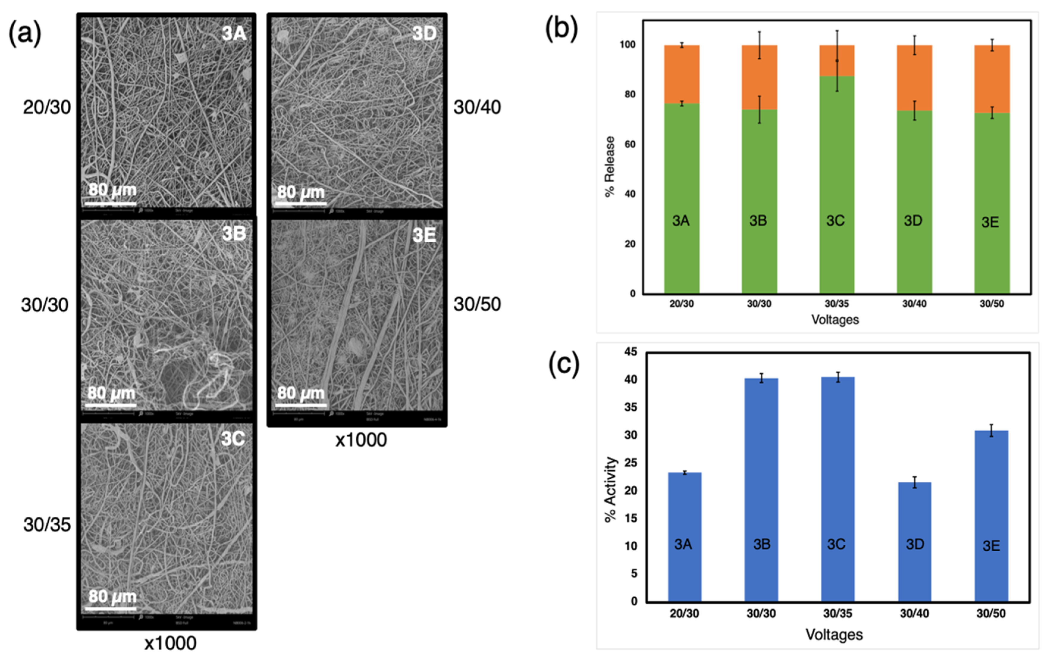 Proceedings 78 00039 g003 550