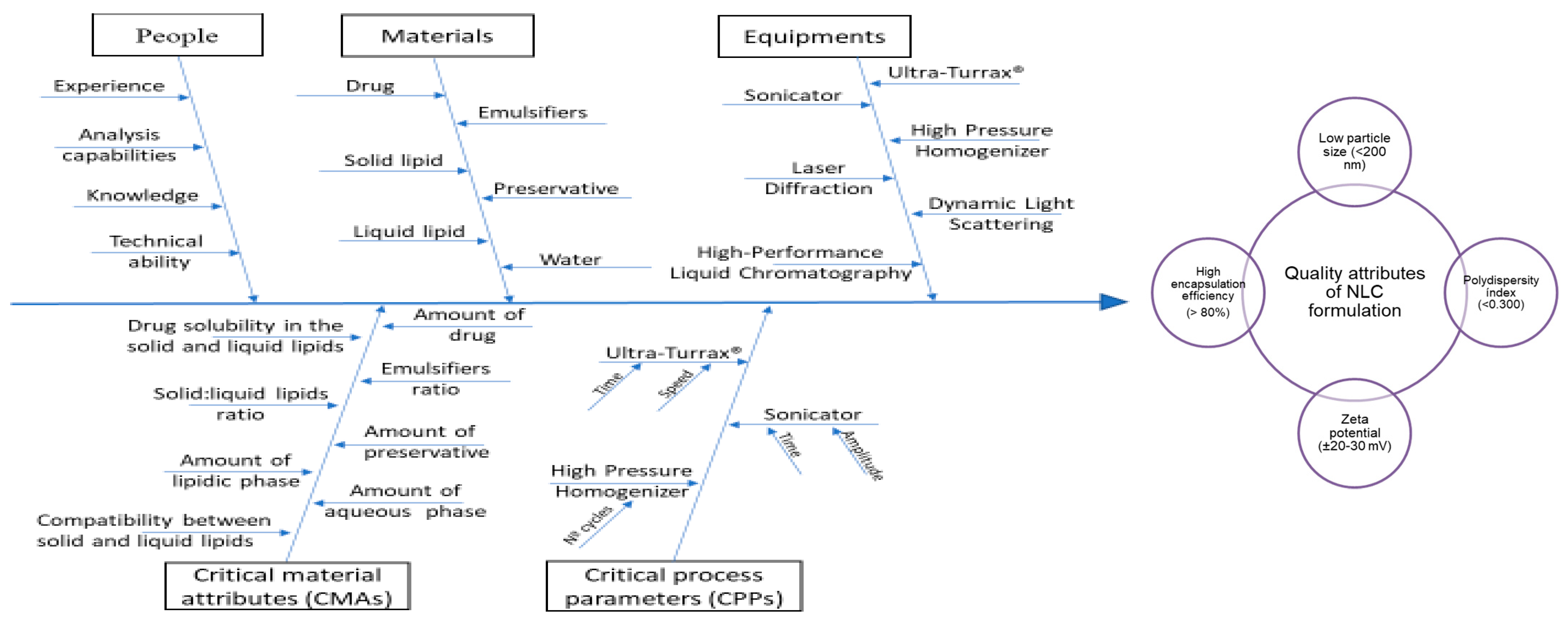 Proceedings 78 00040 g001 550