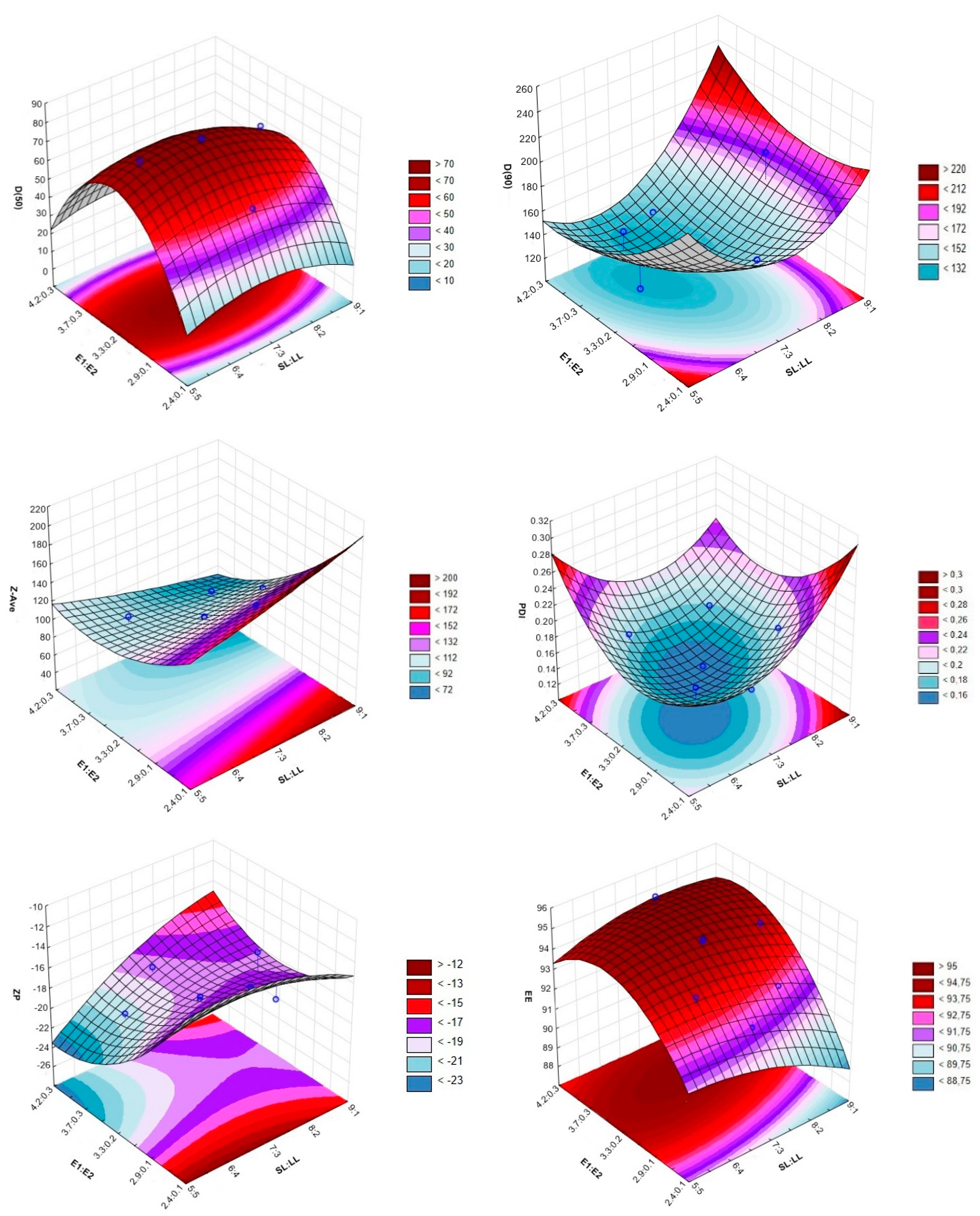 Proceedings 78 00040 g002 550