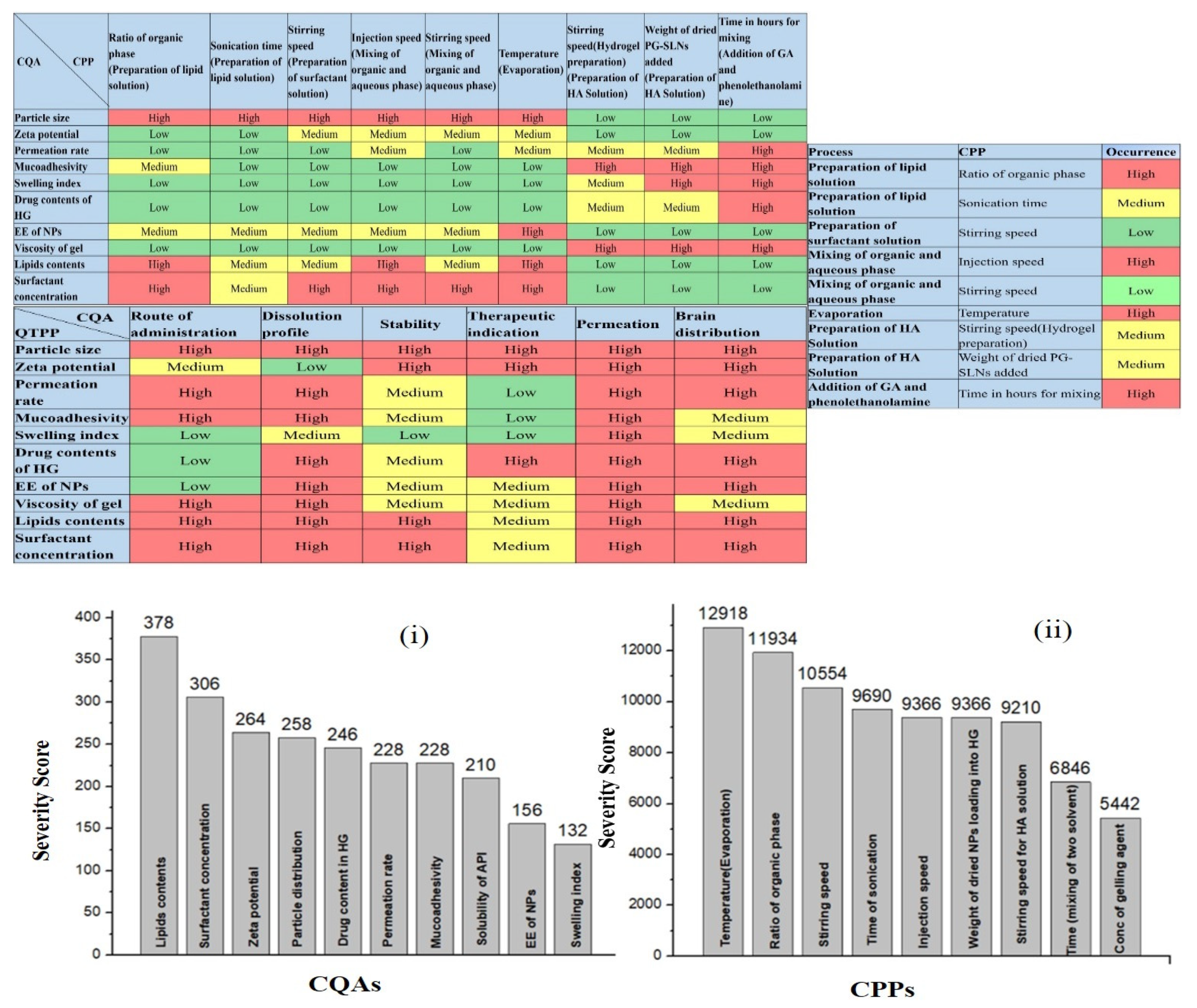 Proceedings 78 00046 g001 550