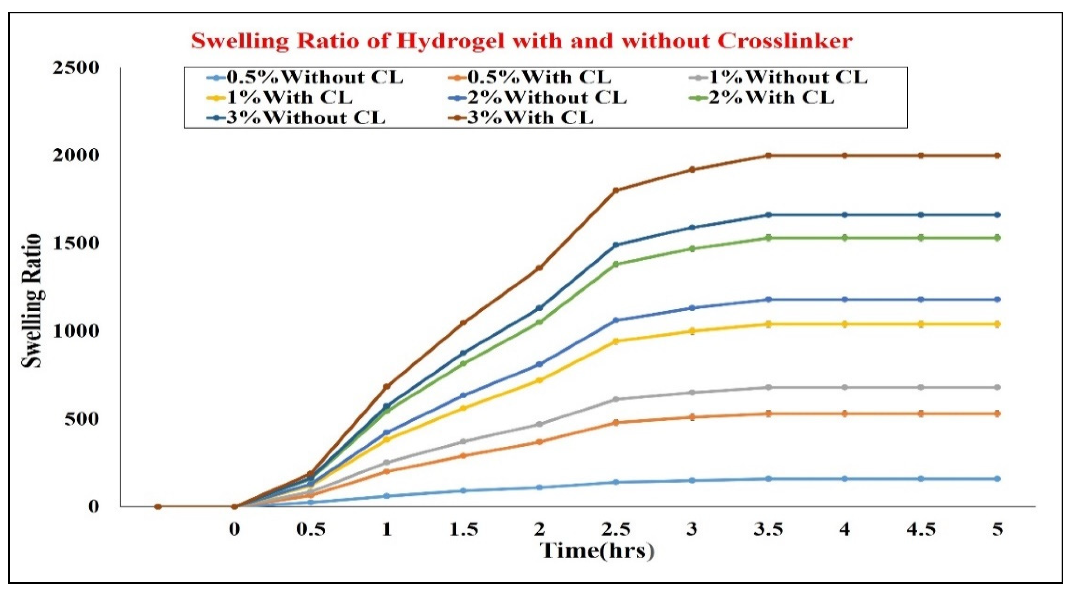 Proceedings 78 00046 g003 550