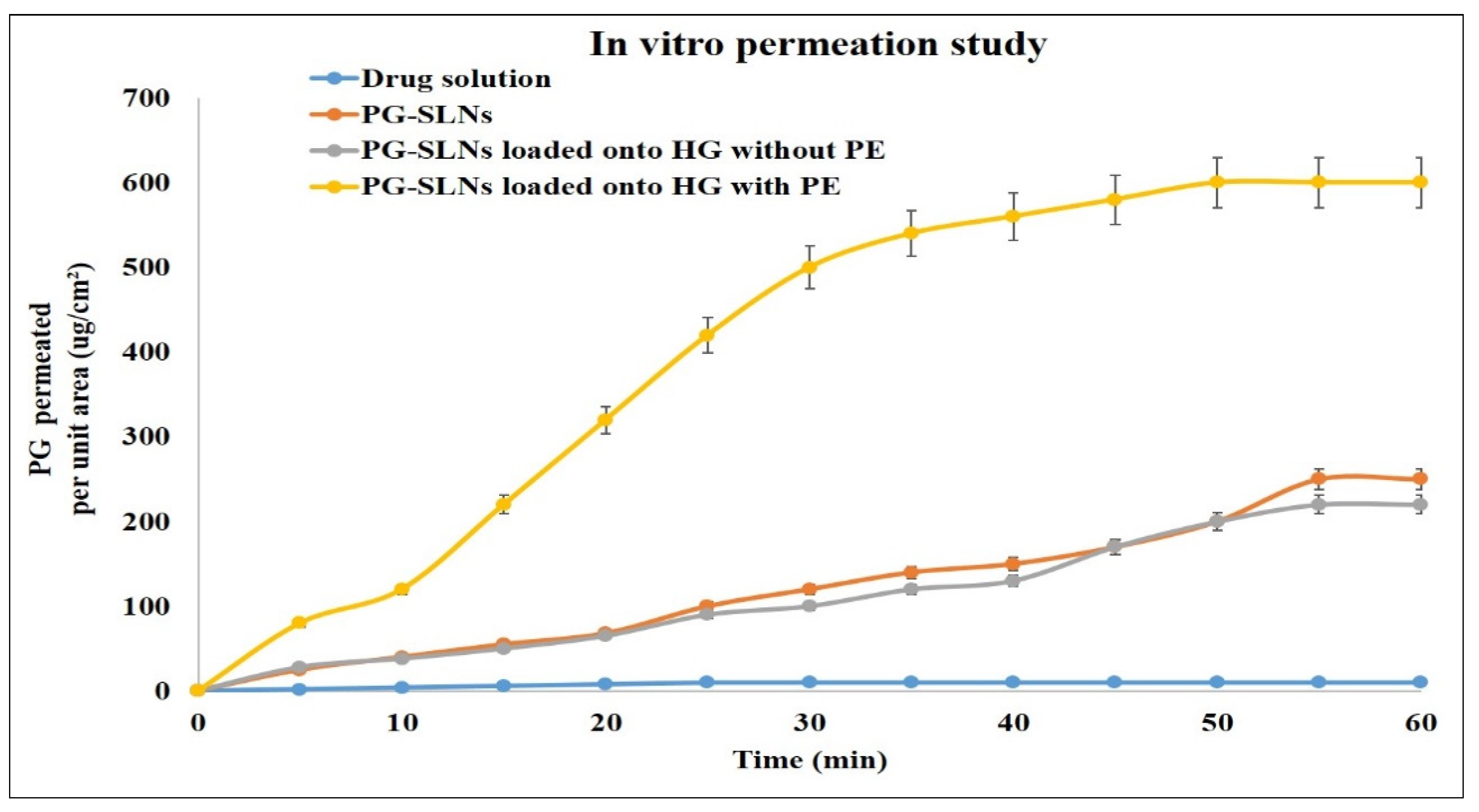 Proceedings 78 00046 g005 550