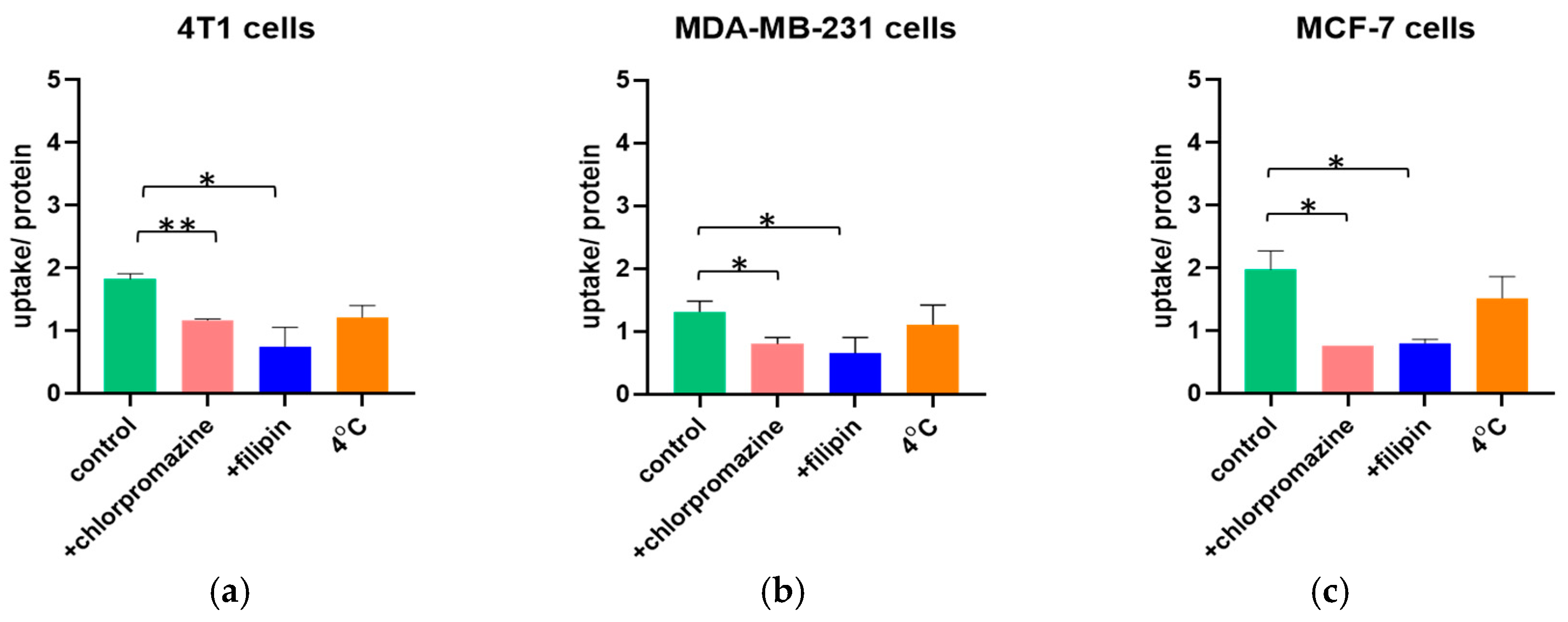 Proceedings 78 00048 g001 550