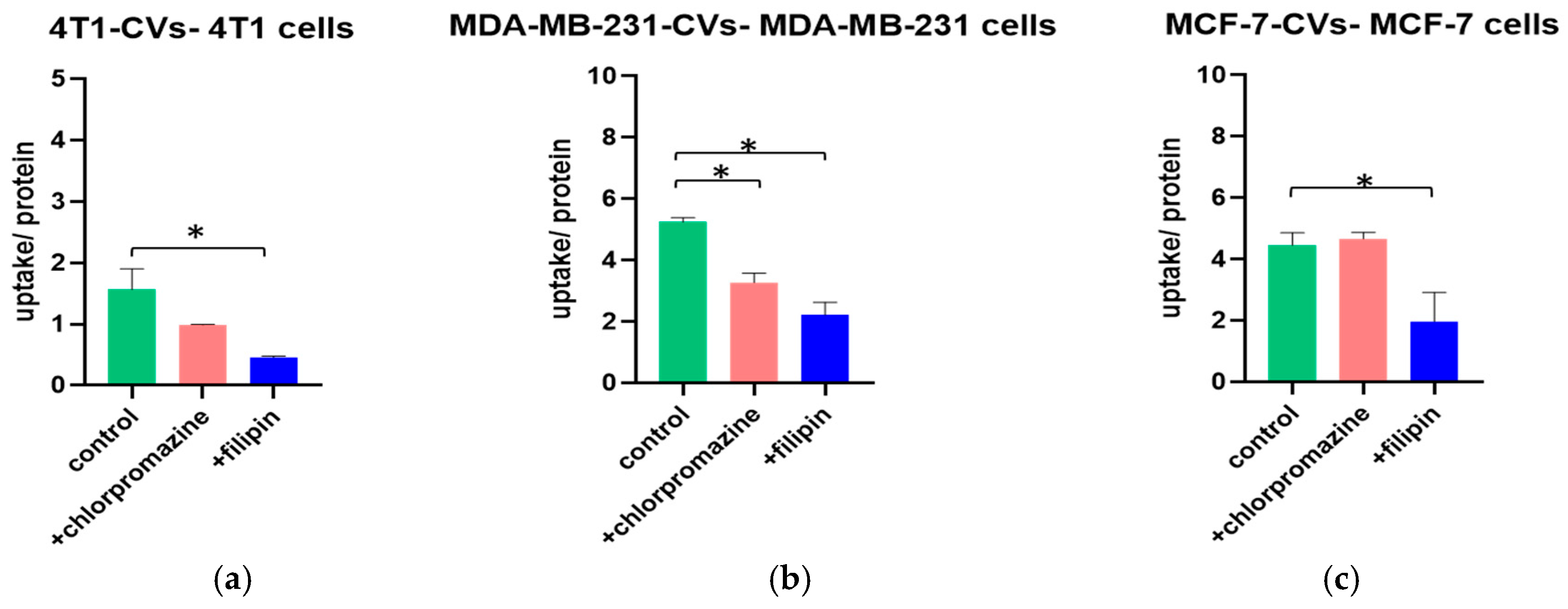 Proceedings 78 00048 g002 550