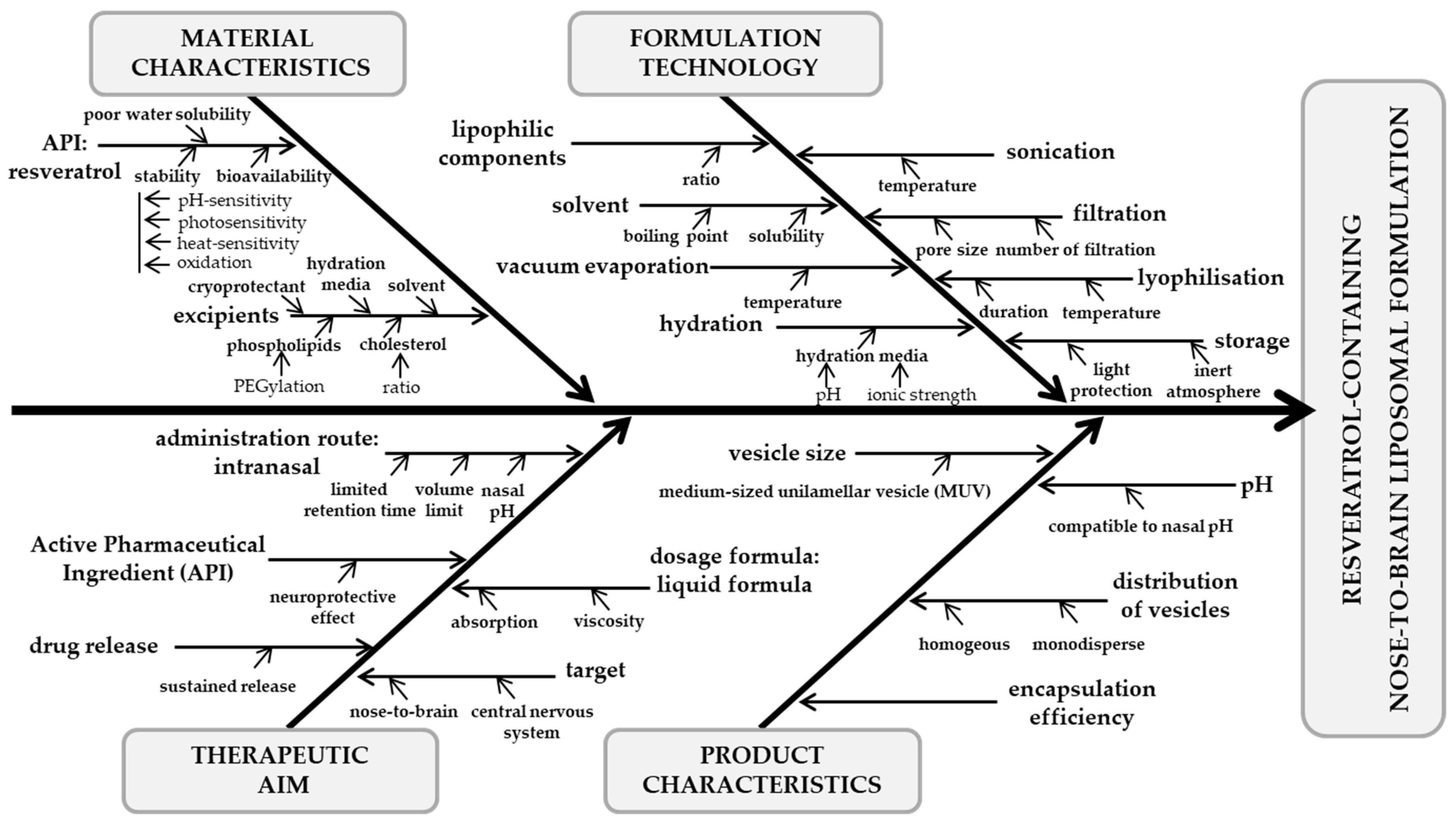 Proceedings 78 00049 g002
