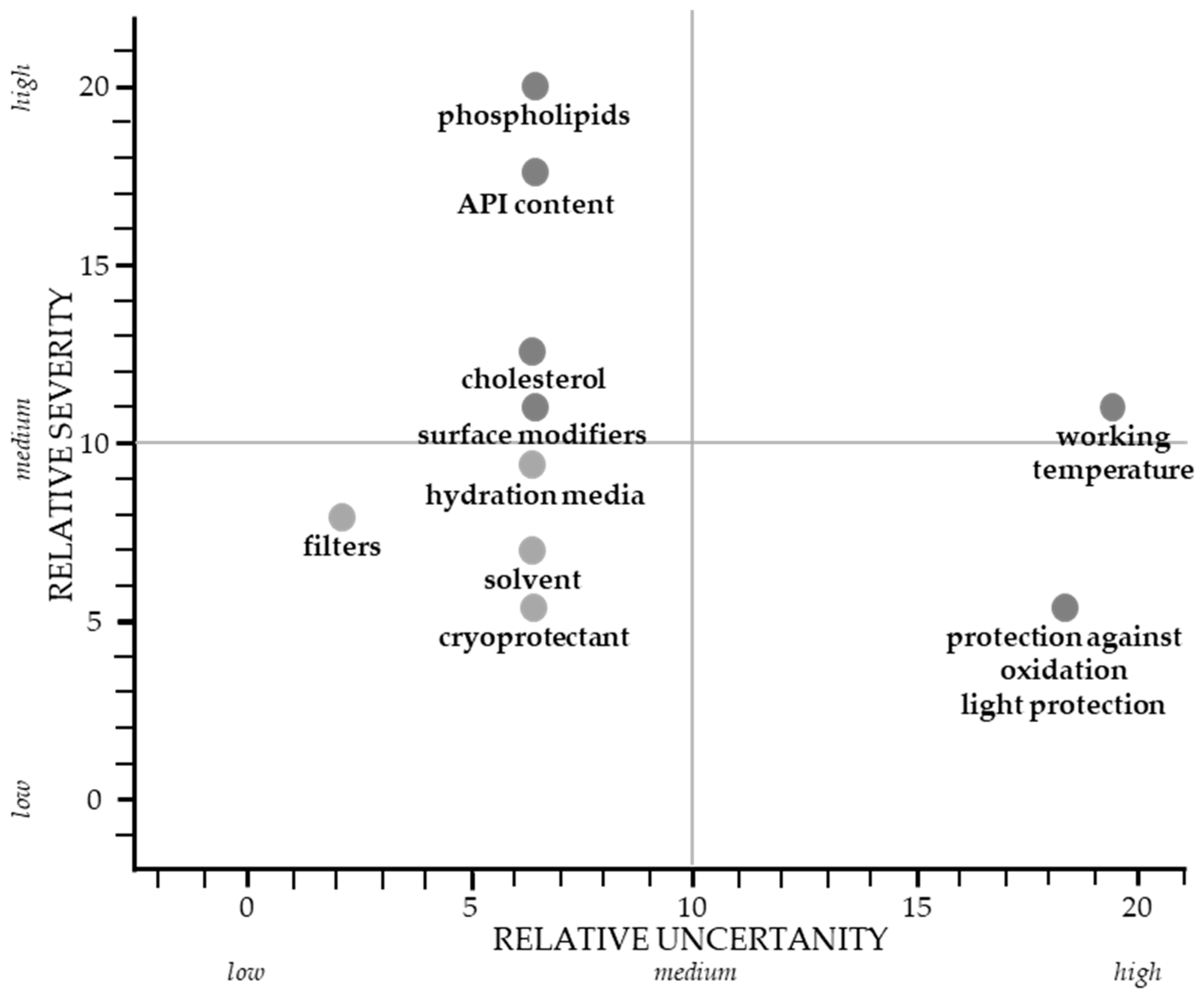 Proceedings 78 00049 g003