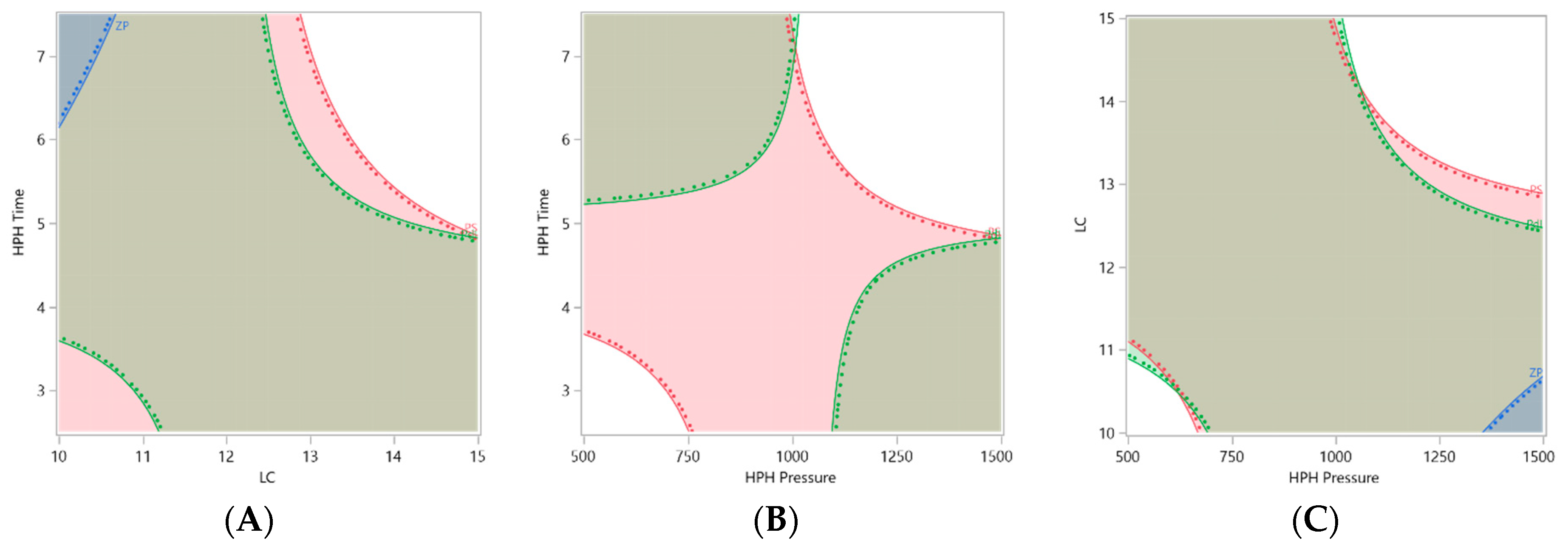 Proceedings 78 00050 g003 550