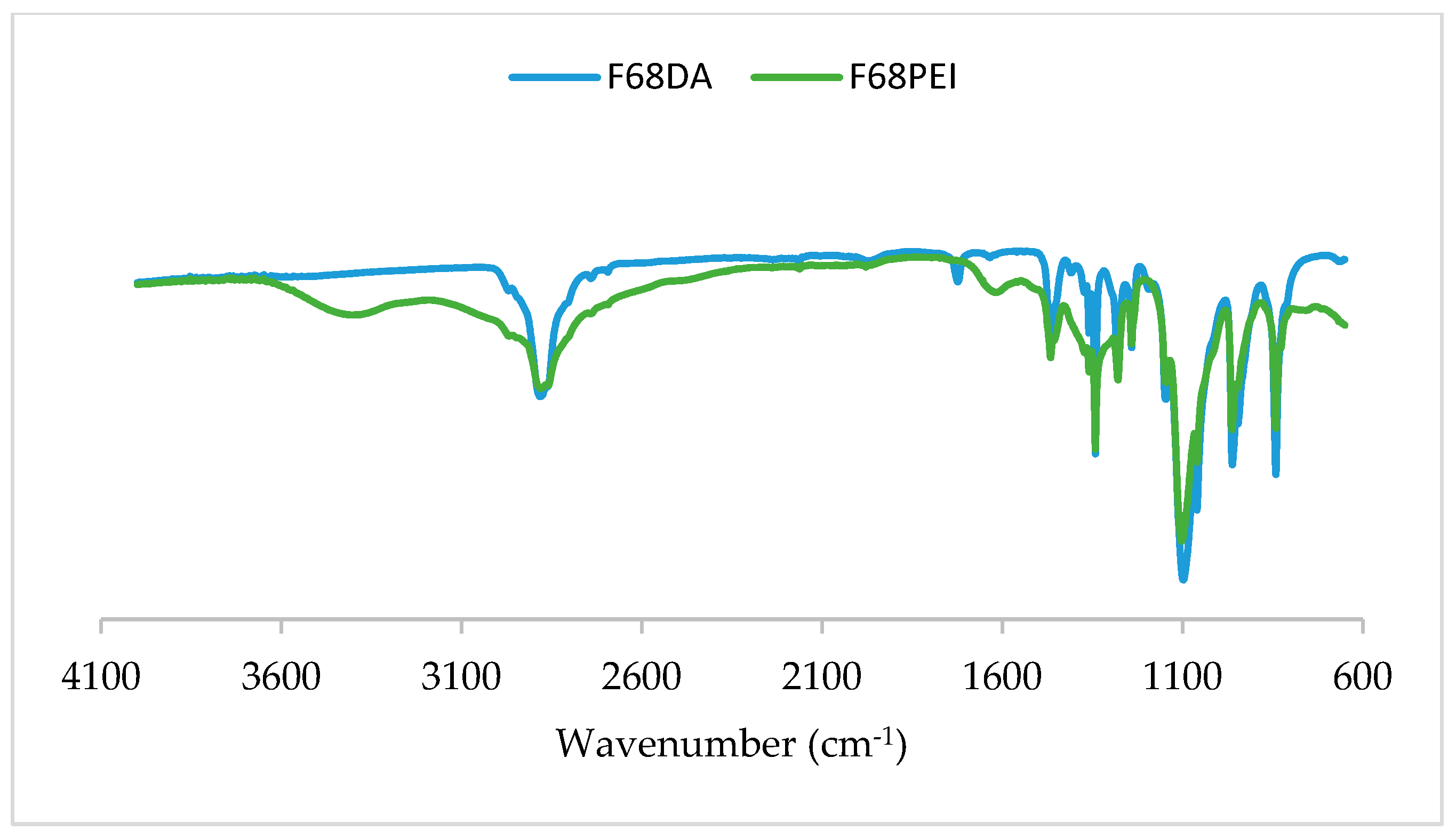 Proceedings 78 00054 g004 Proceedings 78 00054 g004