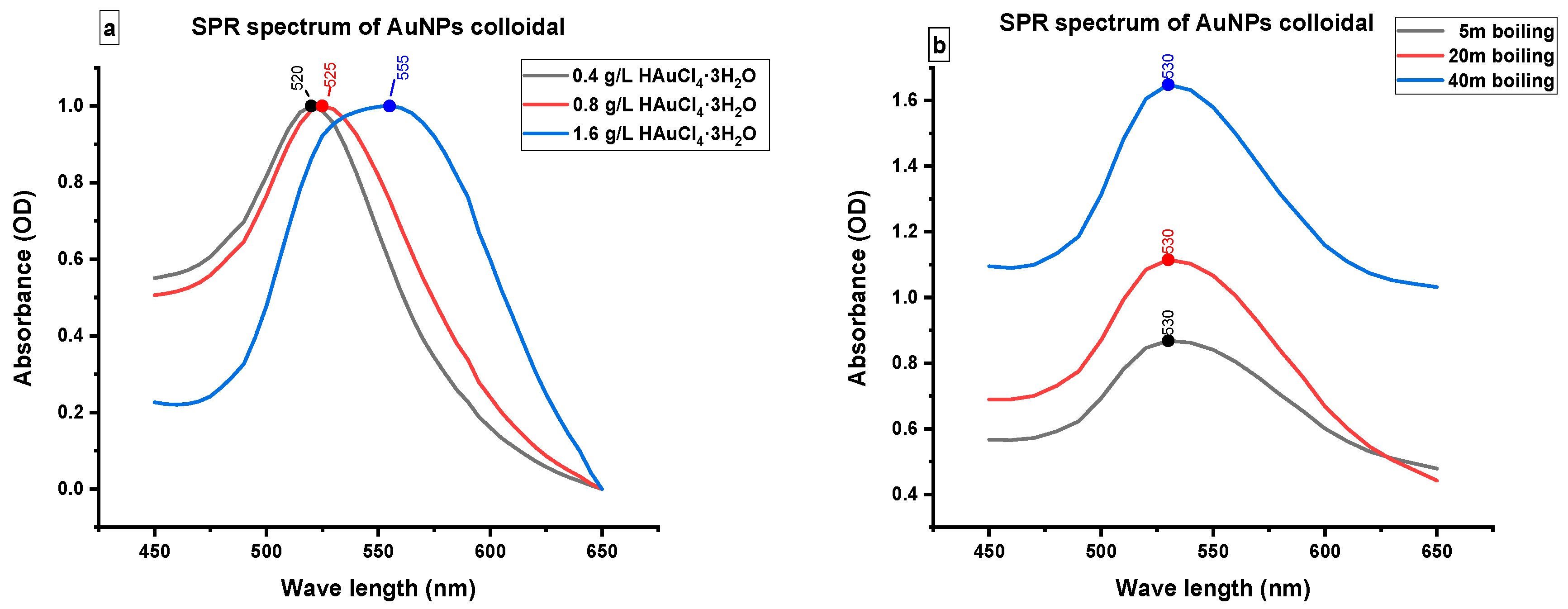 Proceedings 78 00055 g001 Proceedings 78 00055 g001