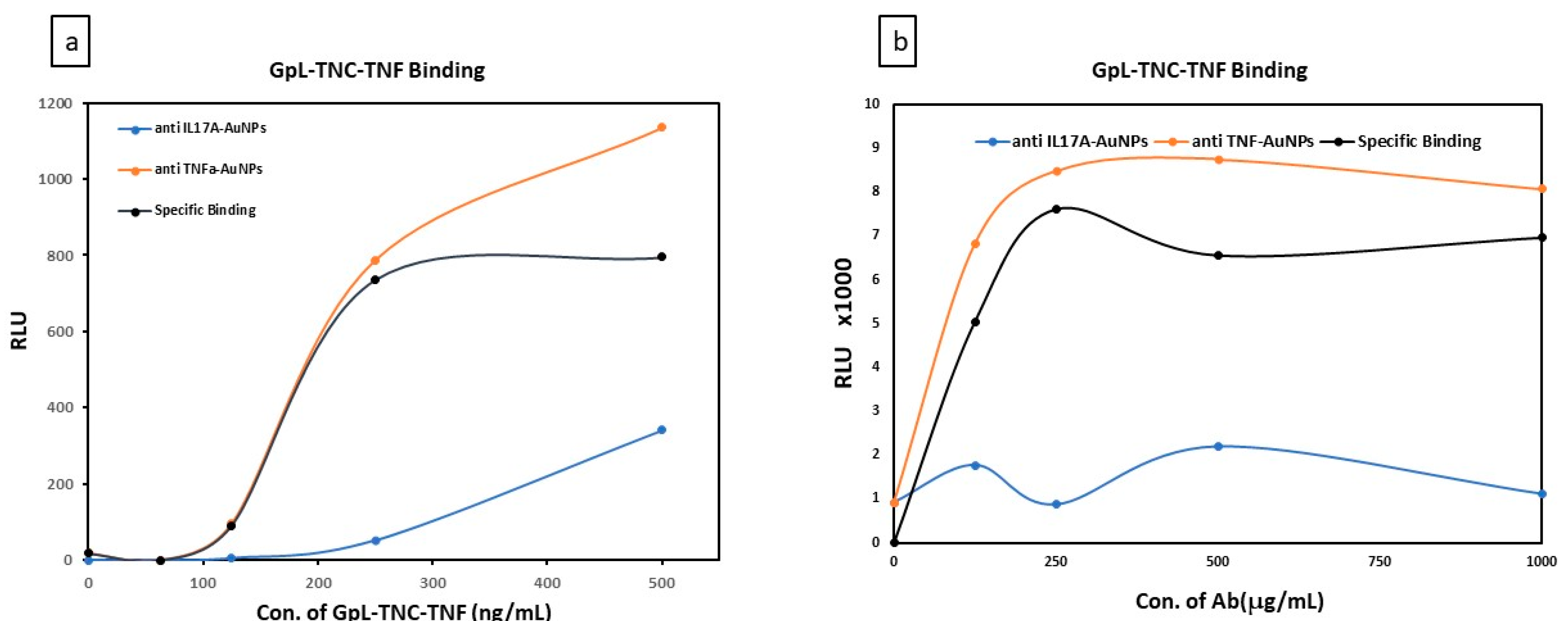 Proceedings 78 00055 g003 Proceedings 78 00055 g003