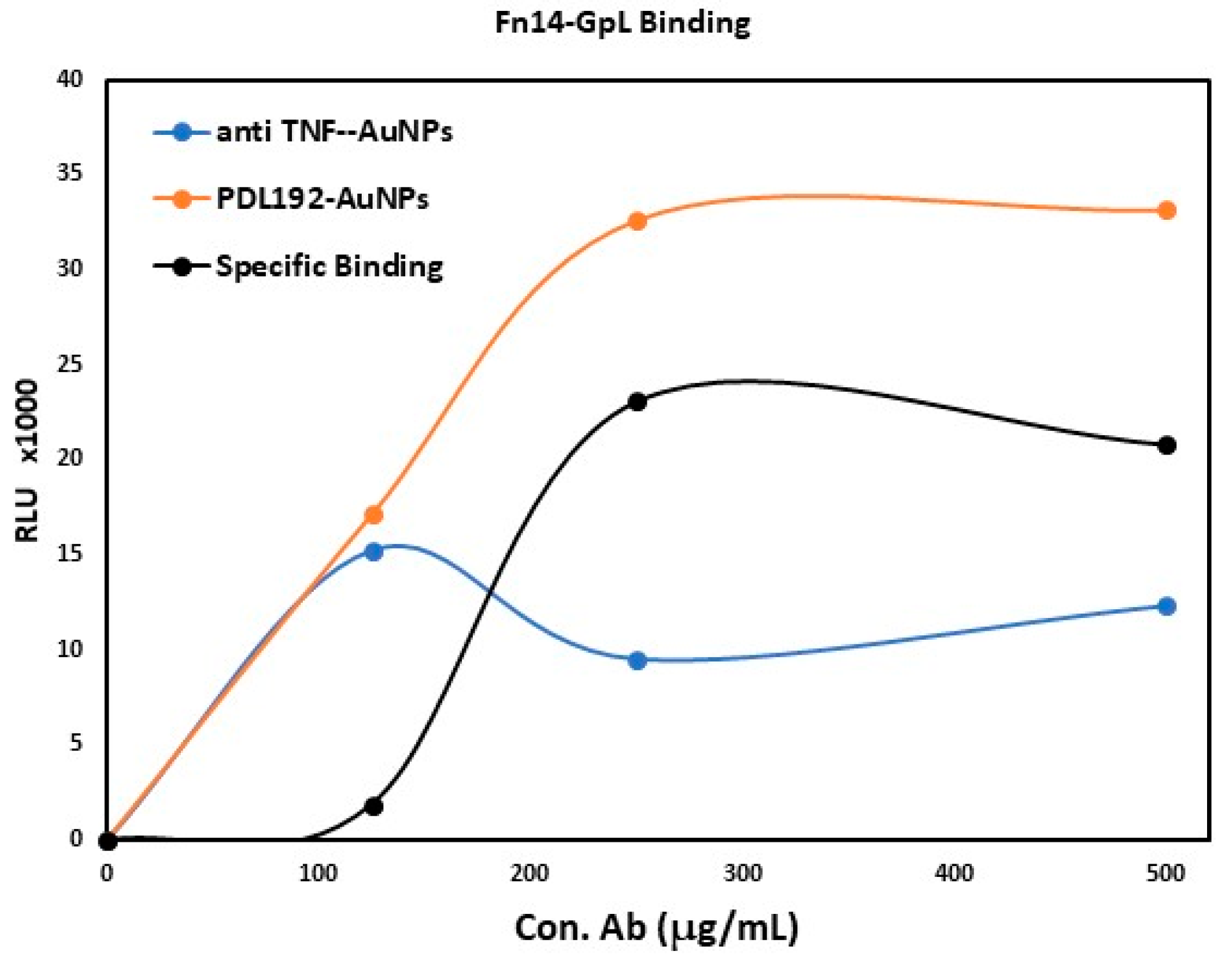 Proceedings 78 00055 g004 Proceedings 78 00055 g004
