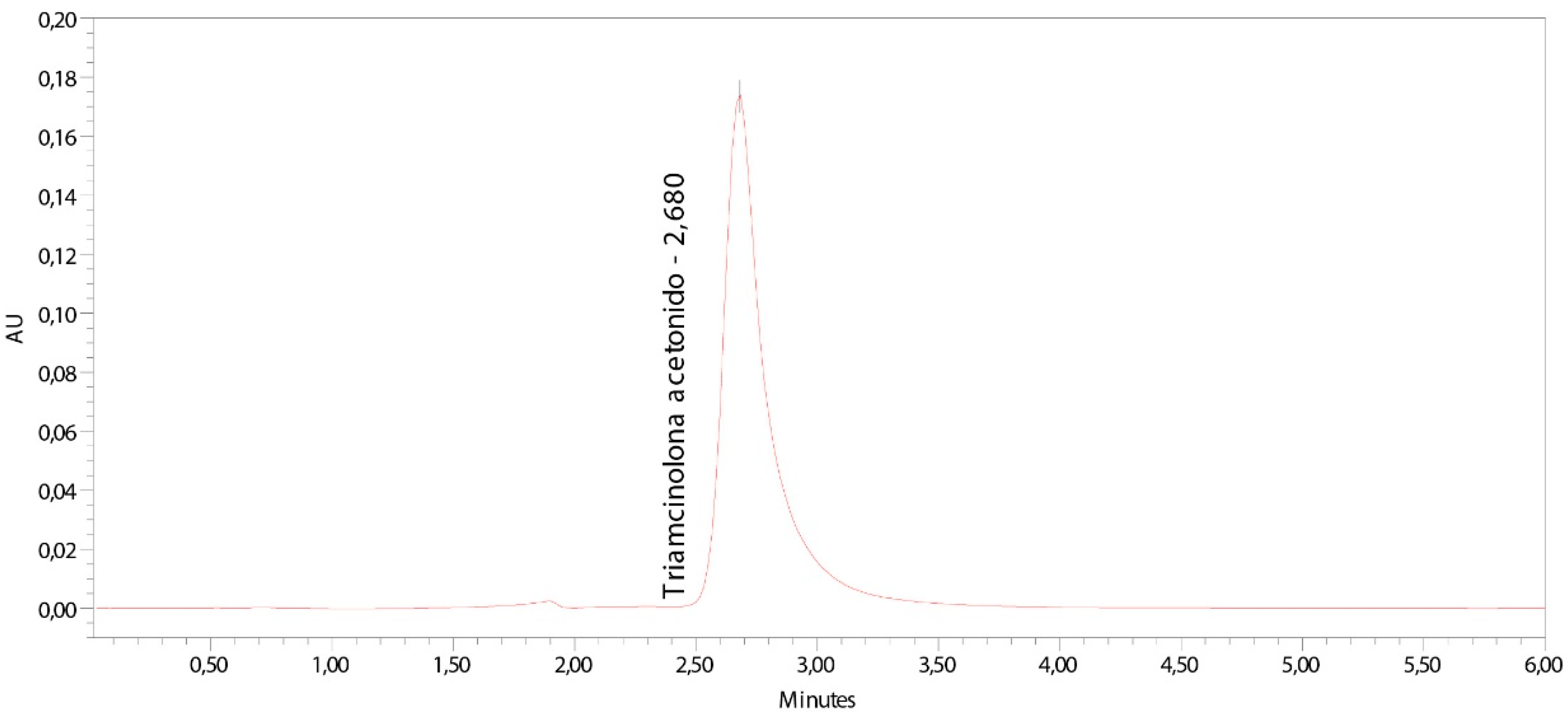 Proceedings 78 00057 g003 550