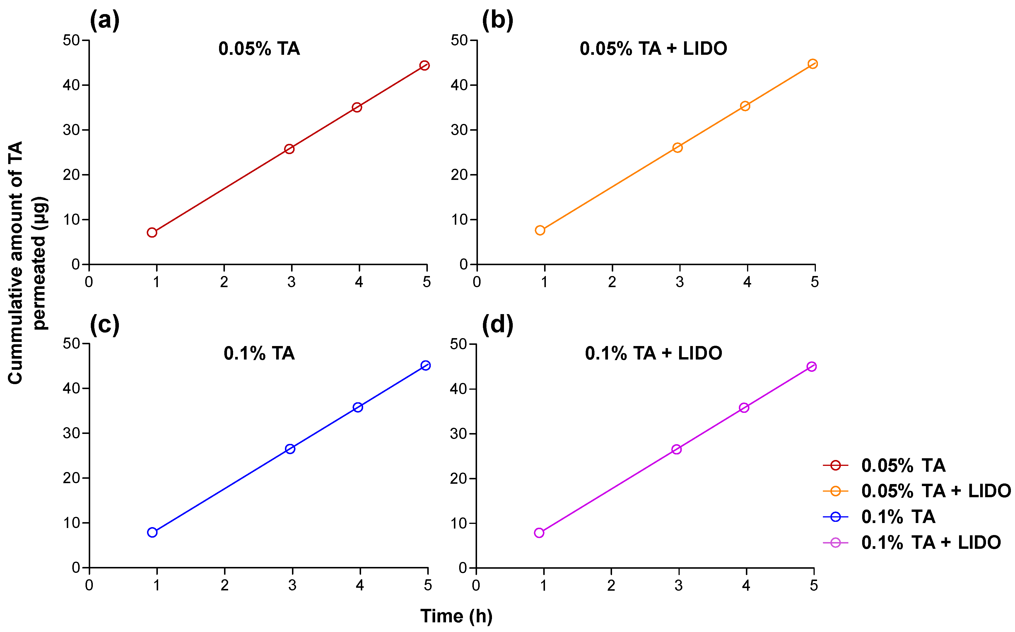 Proceedings 78 00057 g005 550