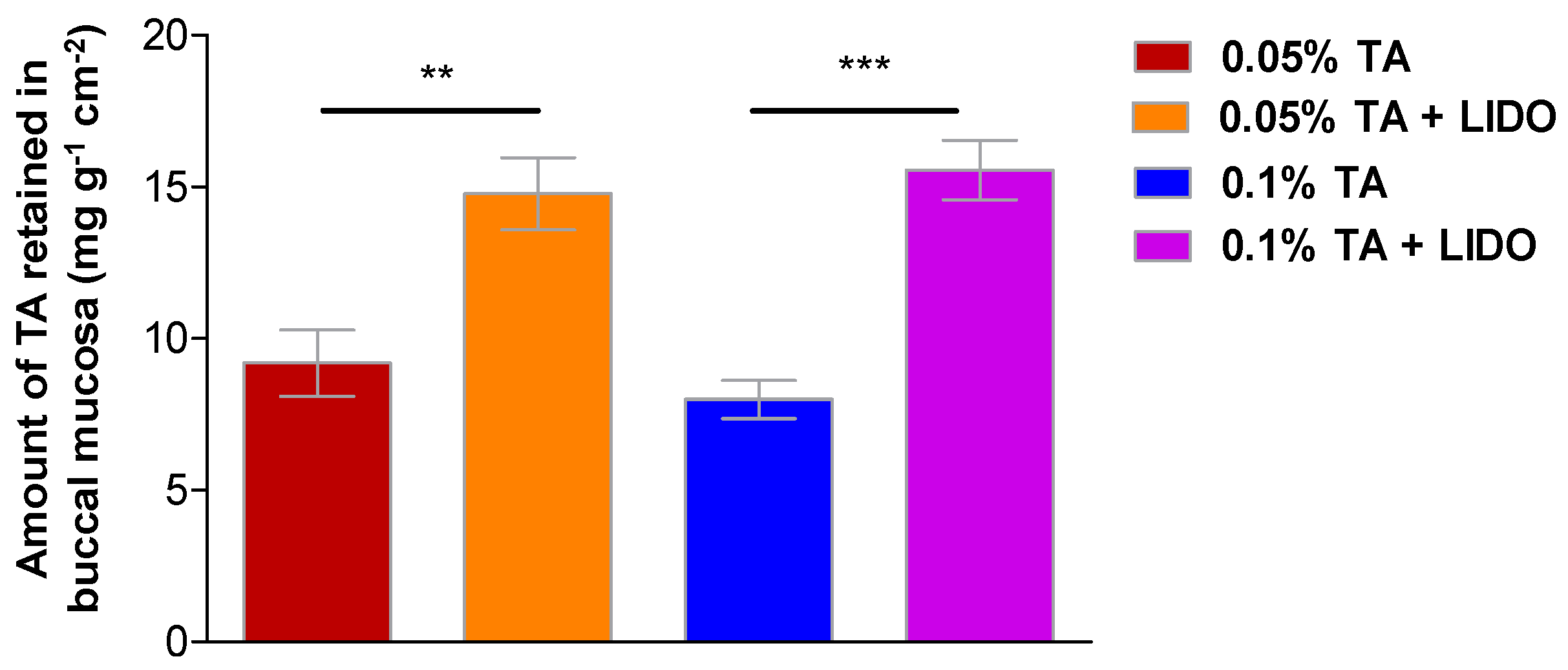 Proceedings 78 00057 g006 550