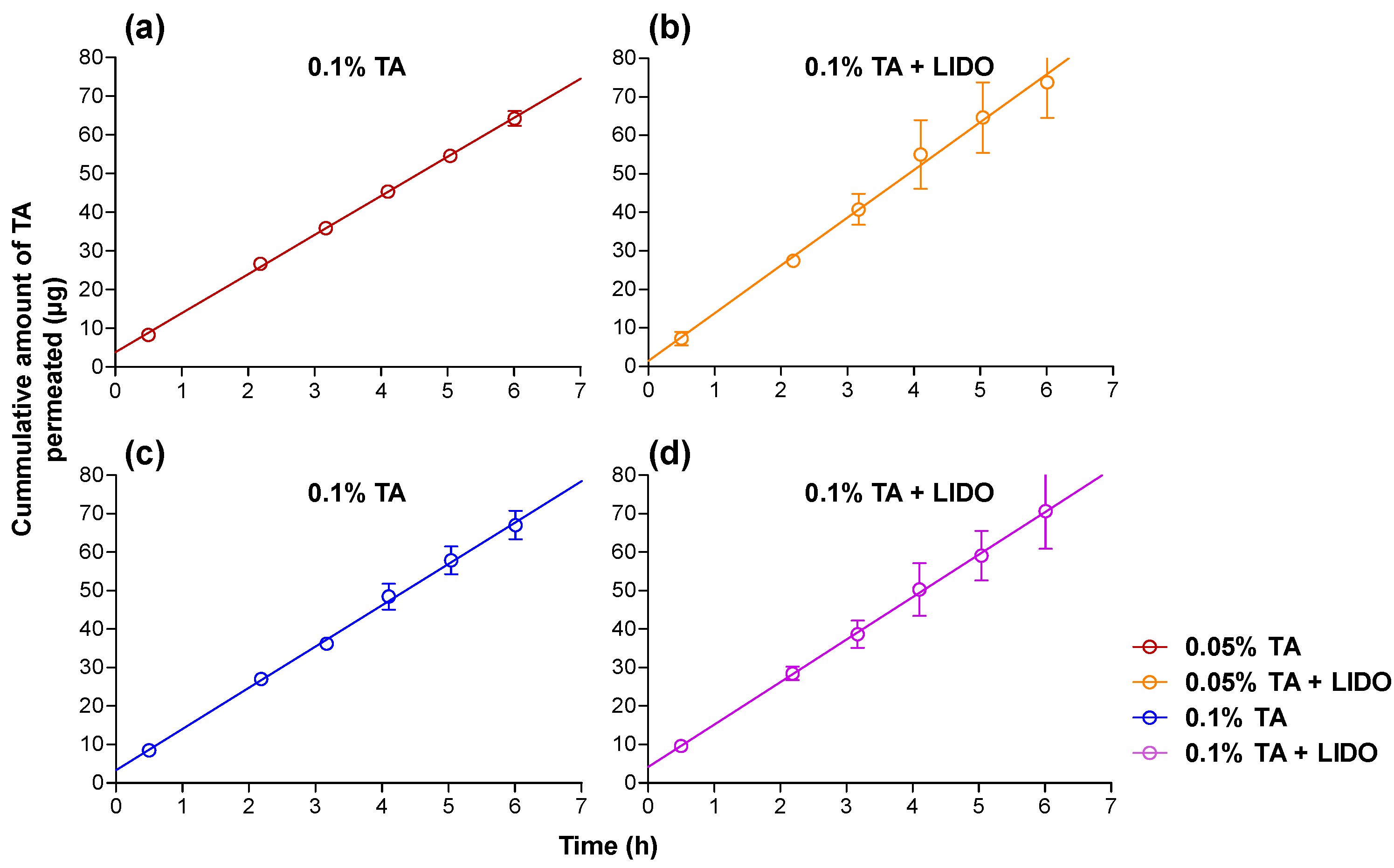 Proceedings 78 00057 g007 550