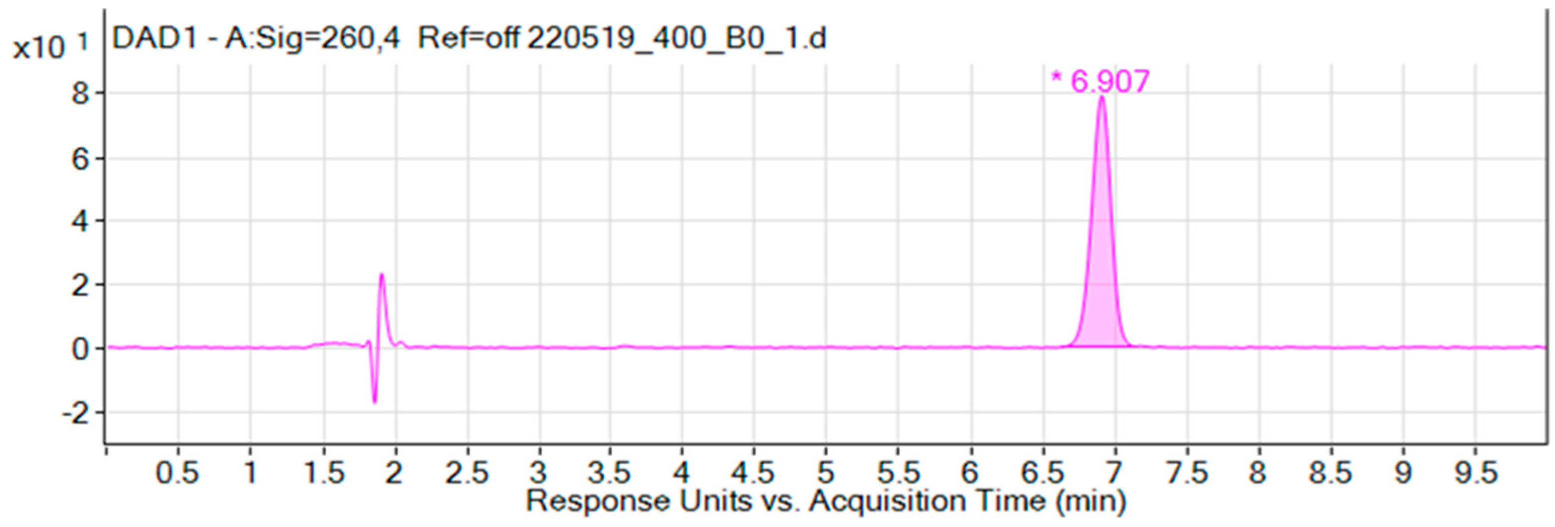 Proceedings 79 00002 g001