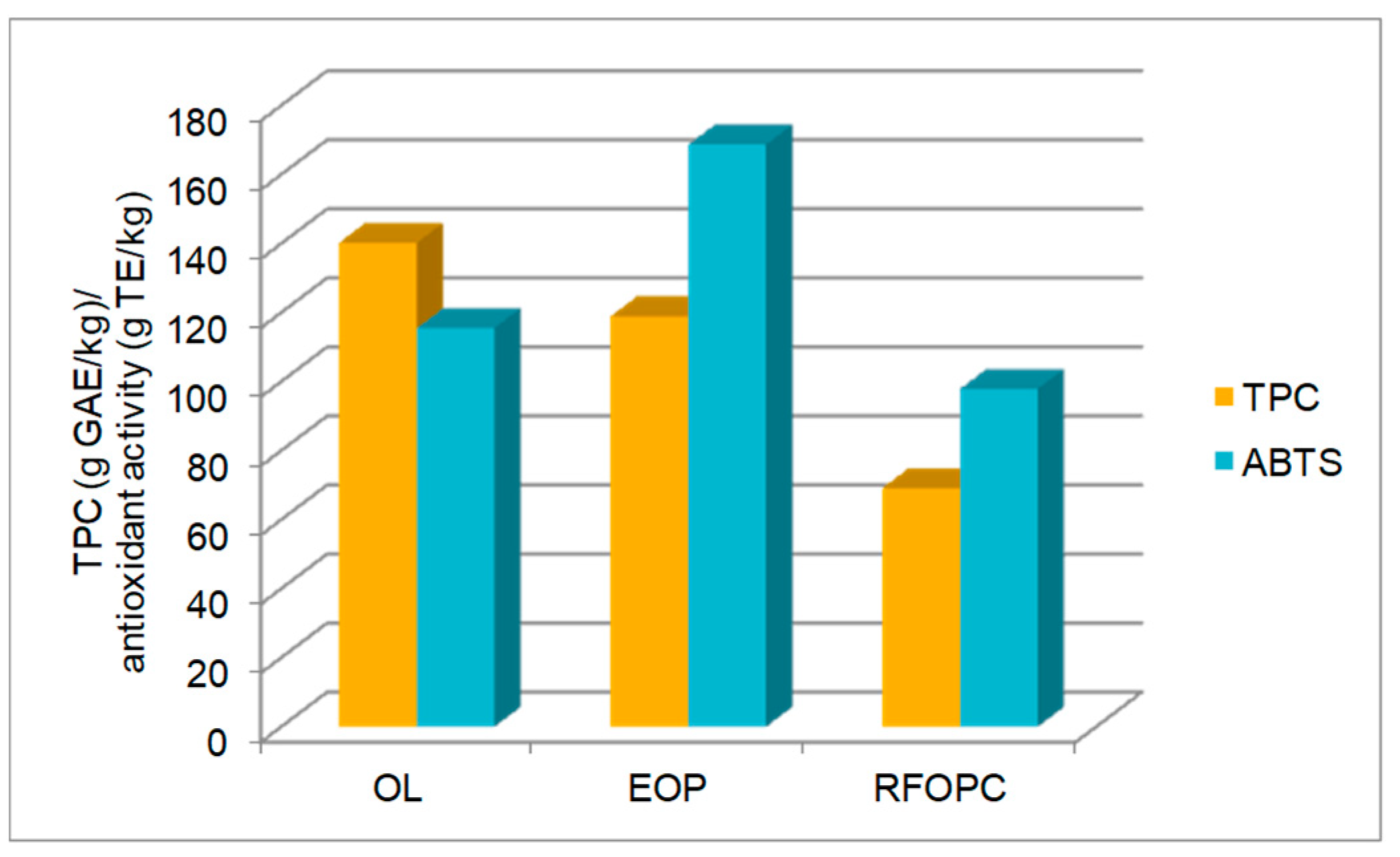 Proceedings 79 00003 g001