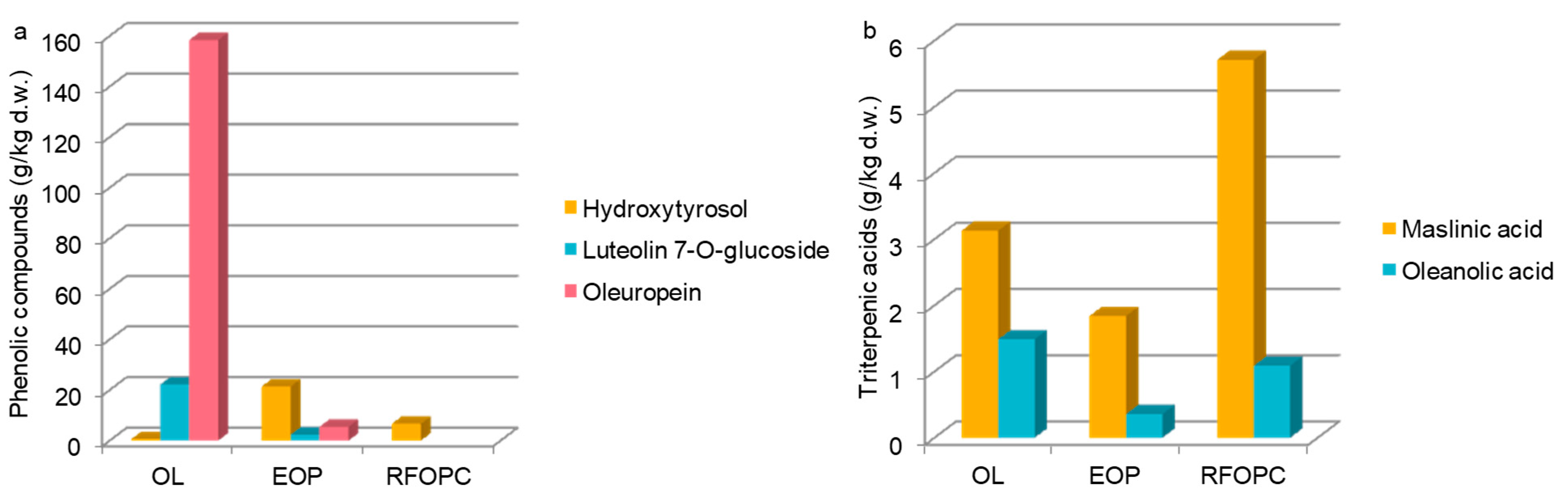 Proceedings 79 00003 g003