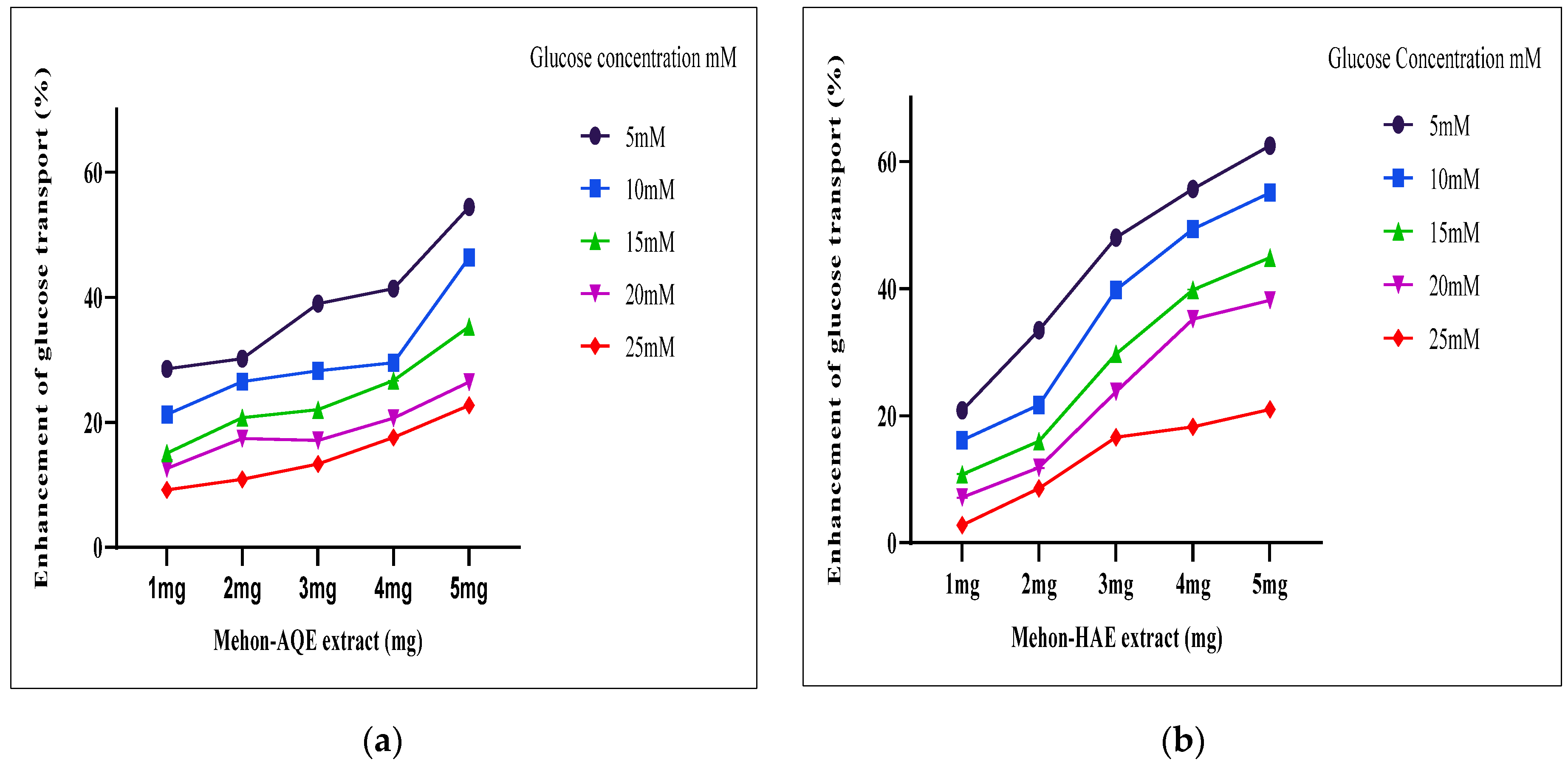 Proceedings 79 00007 g002 550