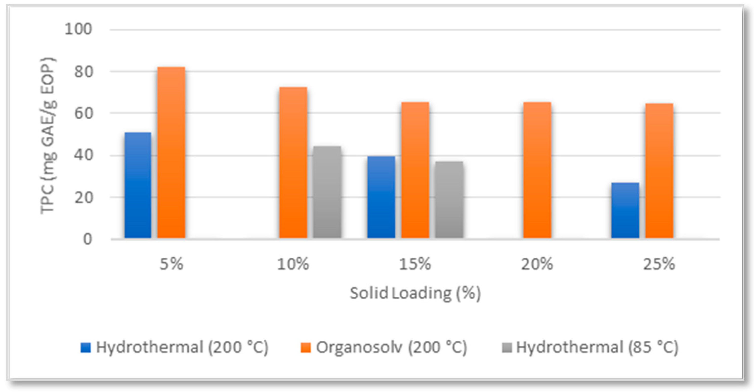 Proceedings 79 00009 g001