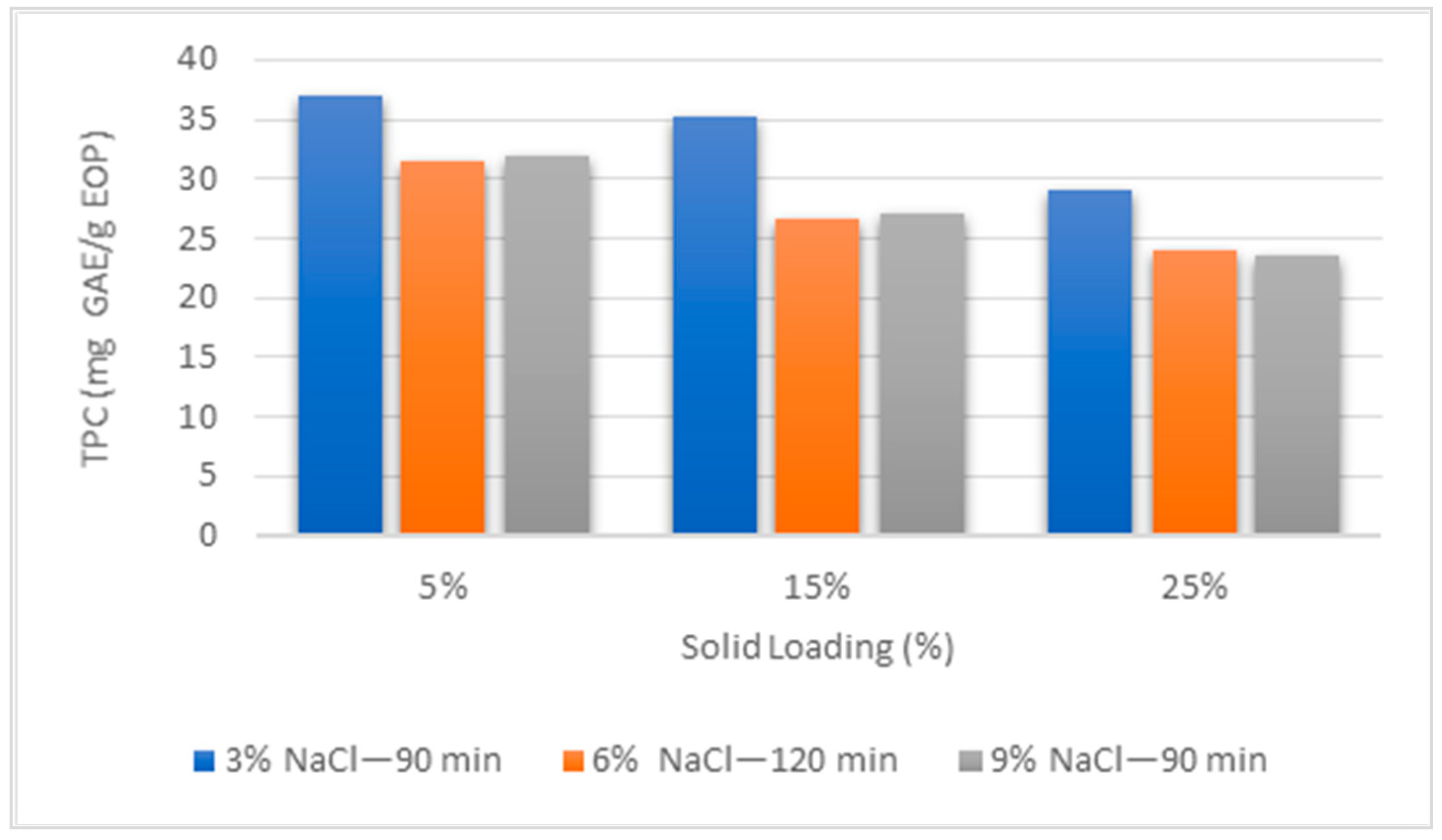 Proceedings 79 00009 g002